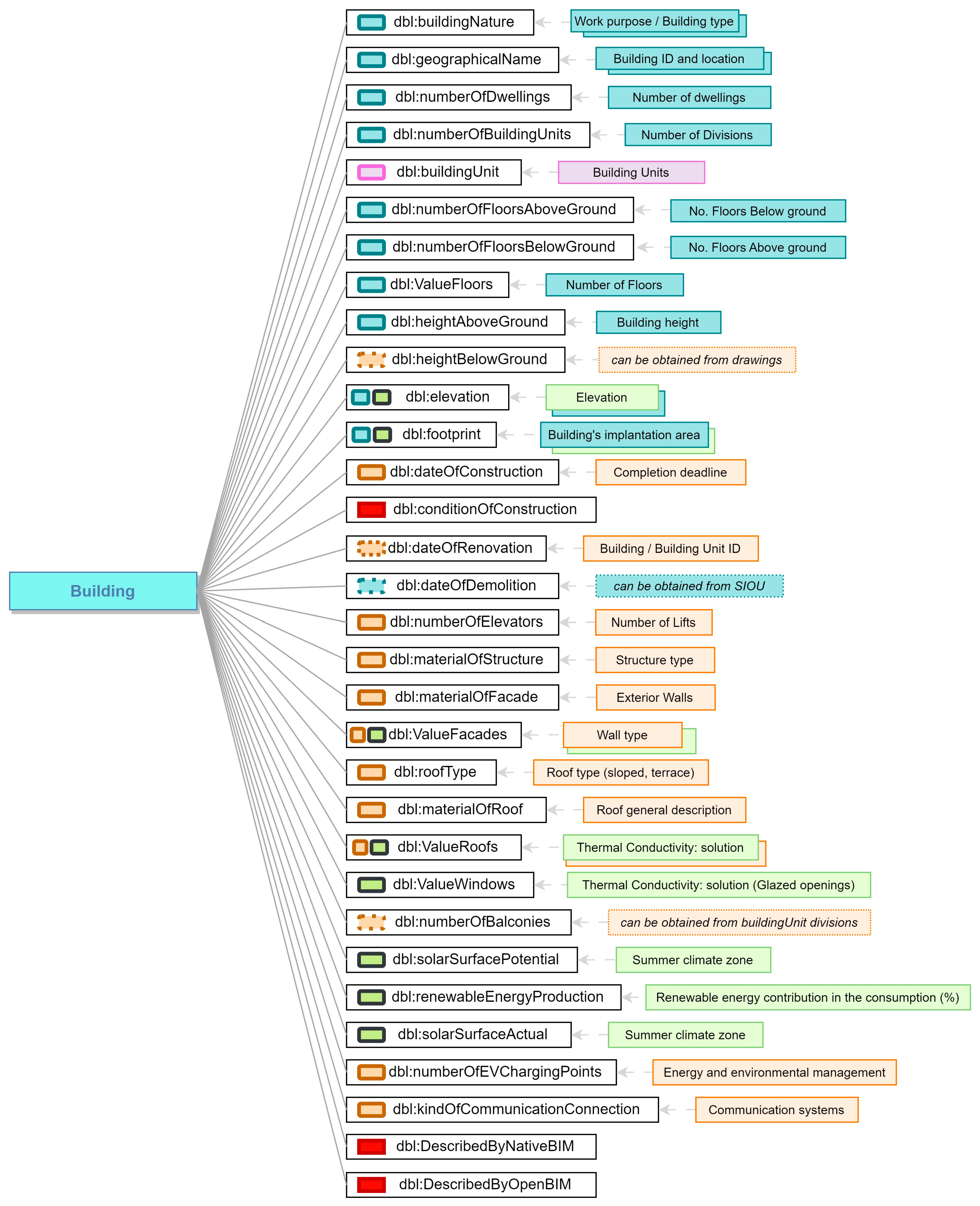 Urbansci 08 00160 g011