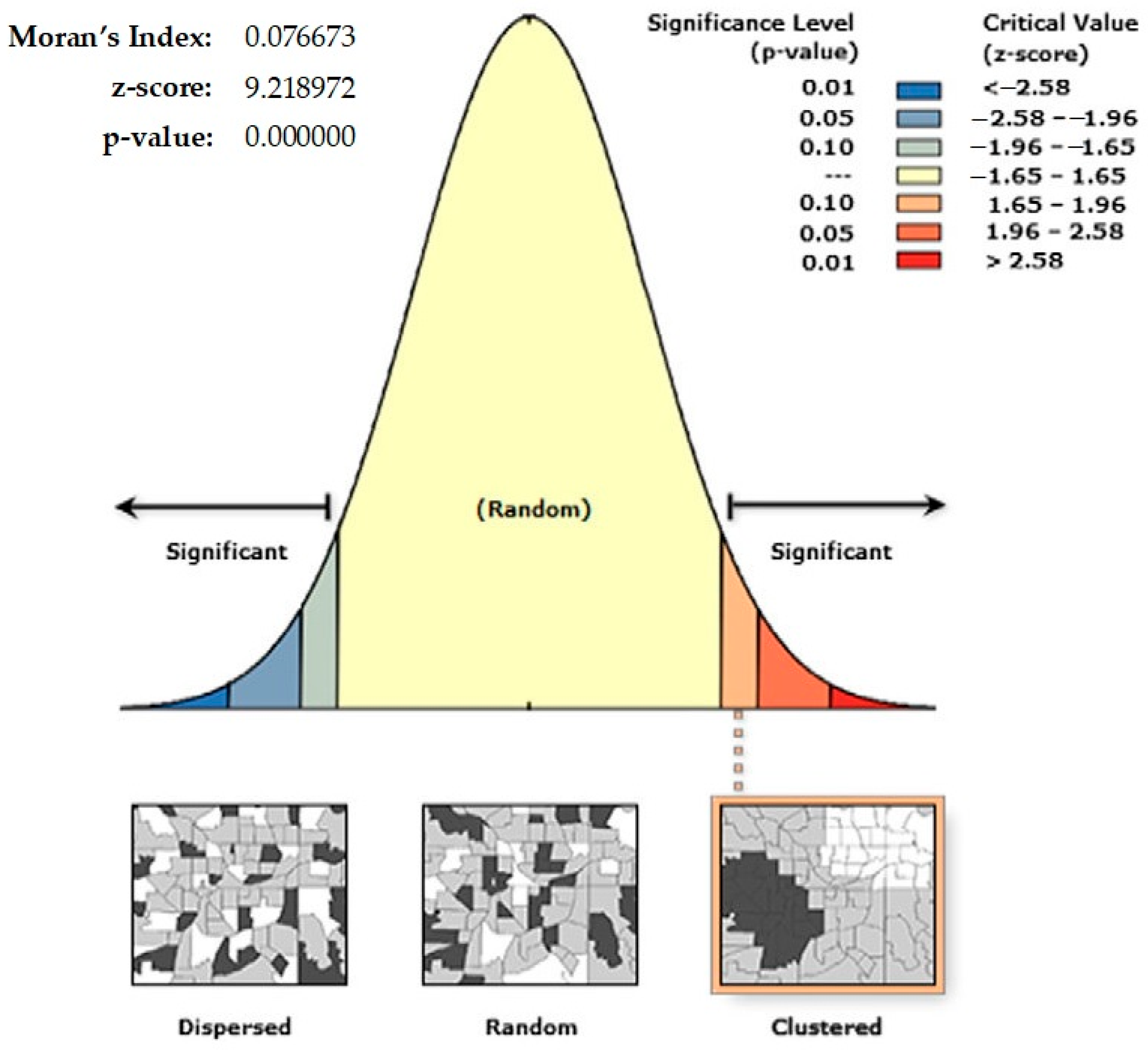 Urbansci 08 00163 g002