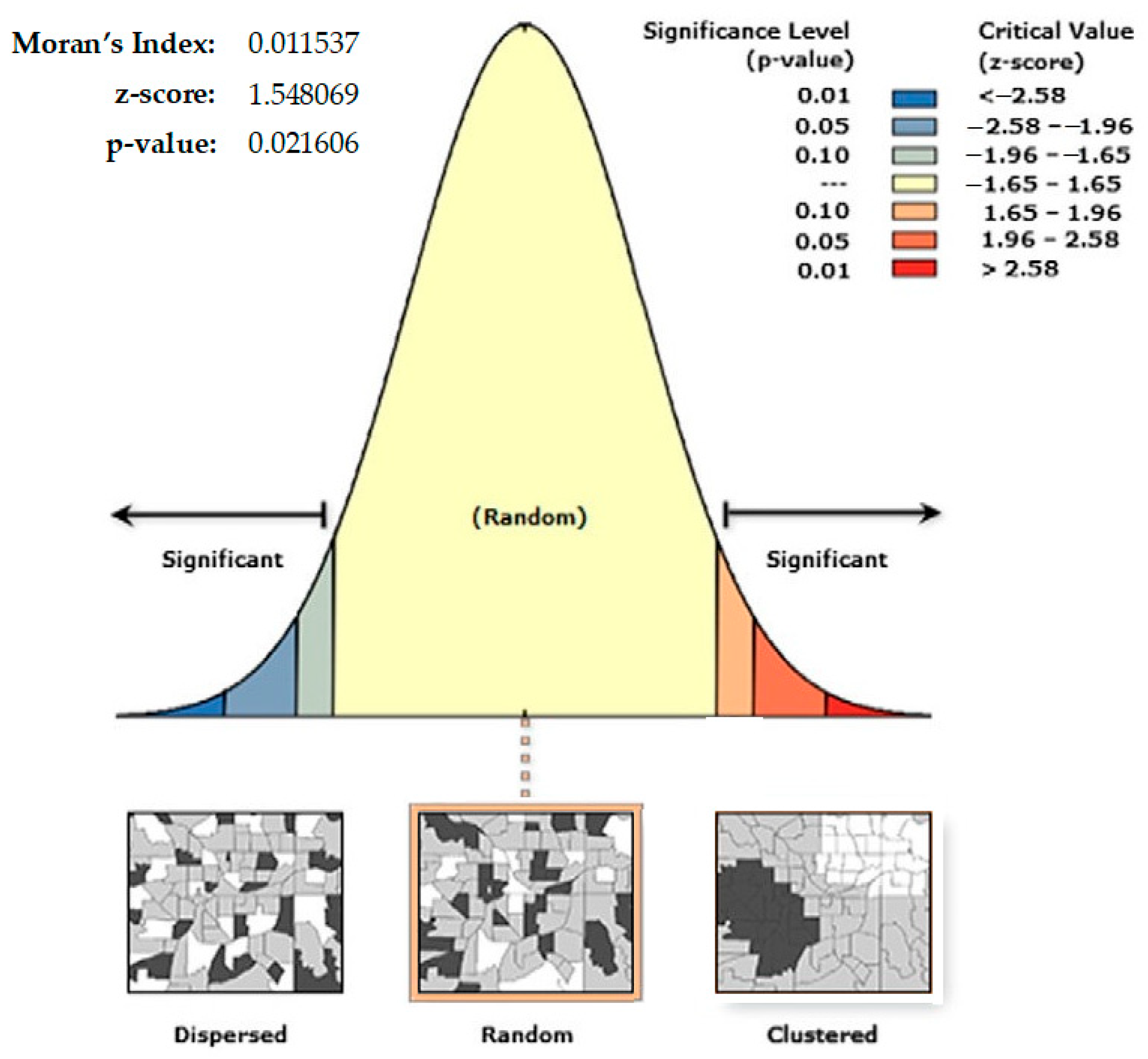 Urbansci 08 00163 g004