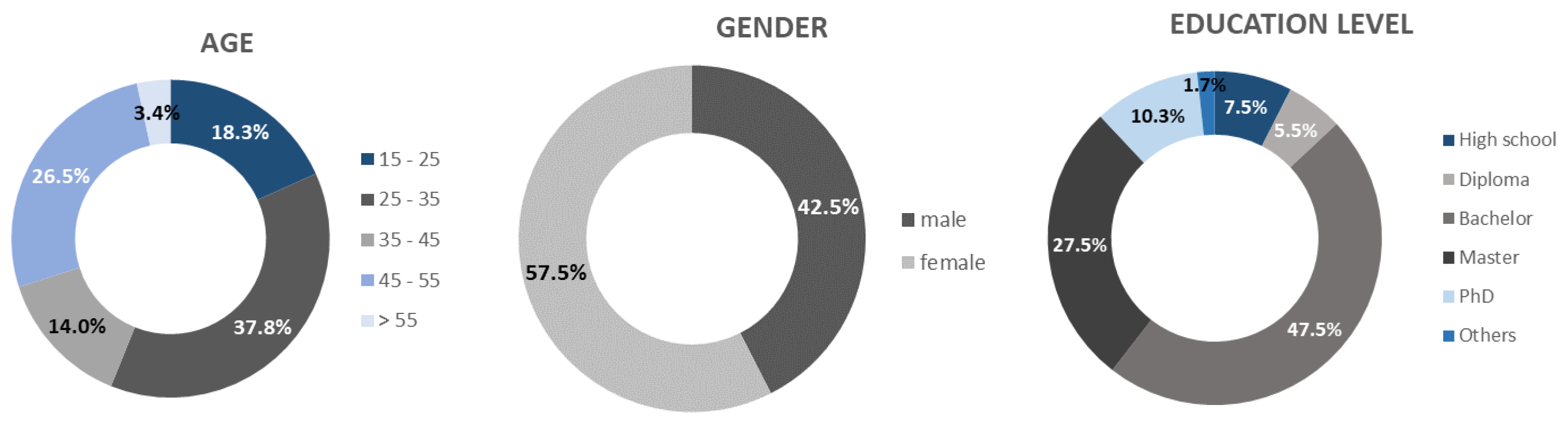 Urbansci 08 00172 g004