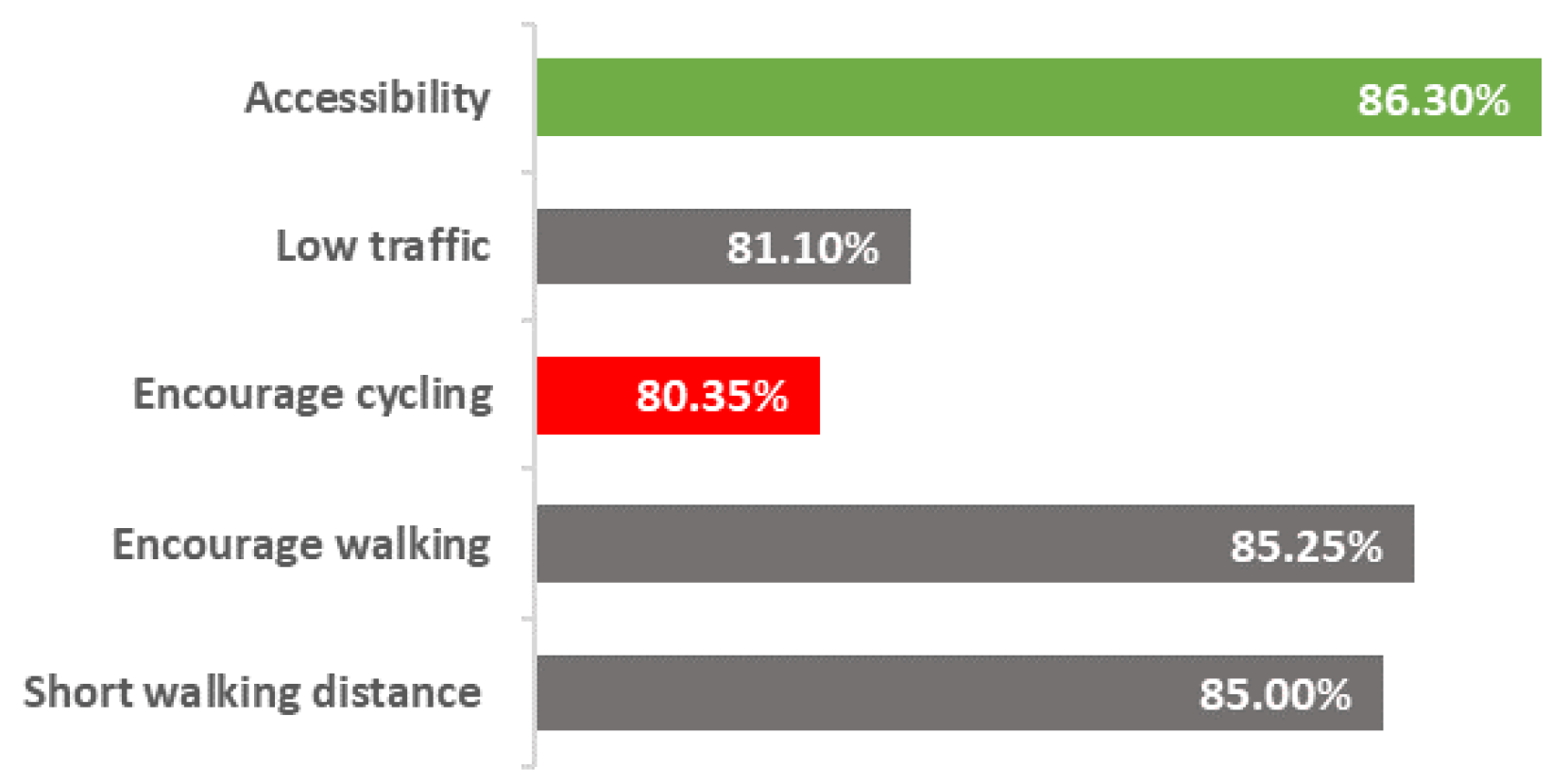 Urbansci 08 00172 g005