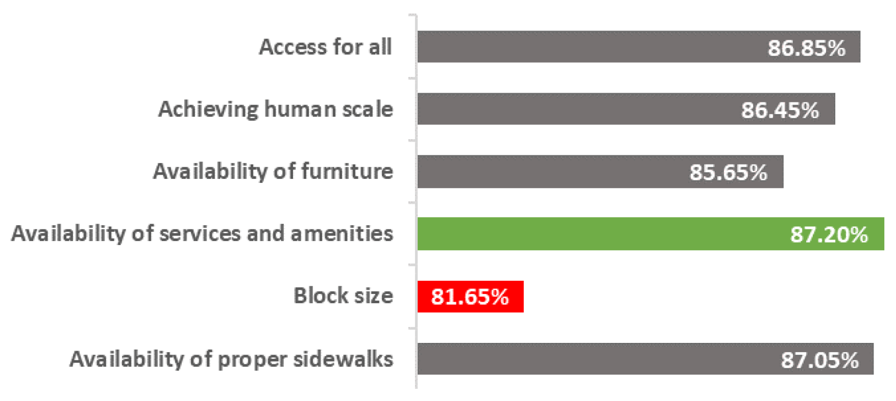 Urbansci 08 00172 g006