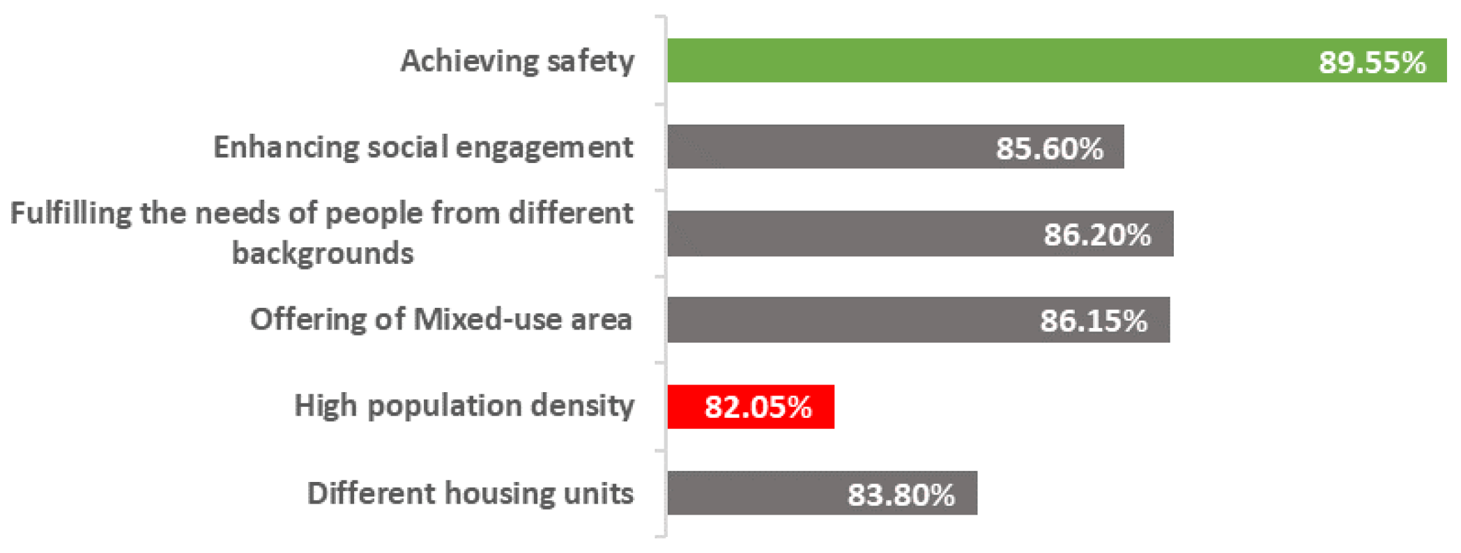 Urbansci 08 00172 g007
