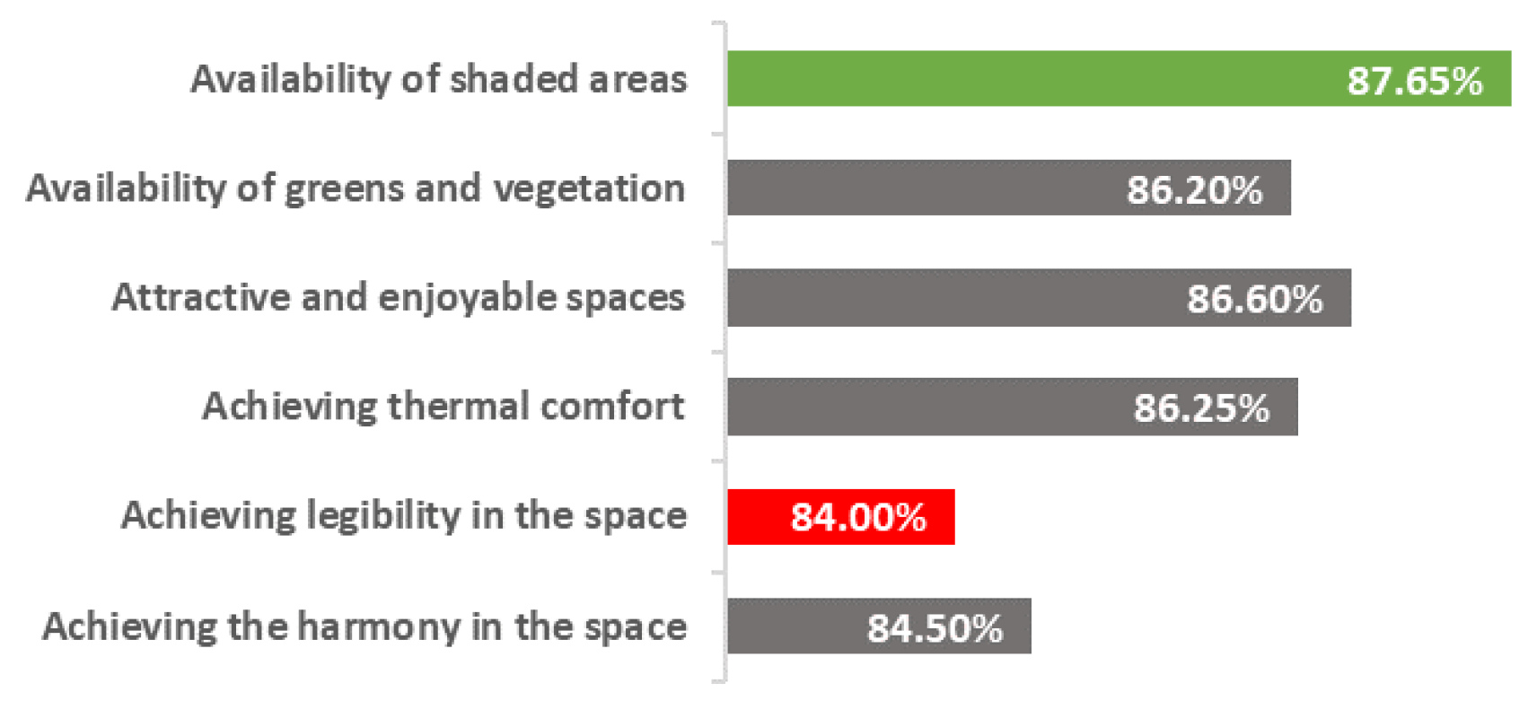 Urbansci 08 00172 g008