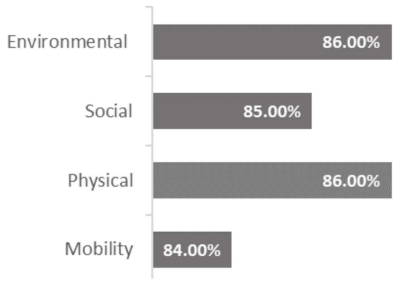 Urbansci 08 00172 g009