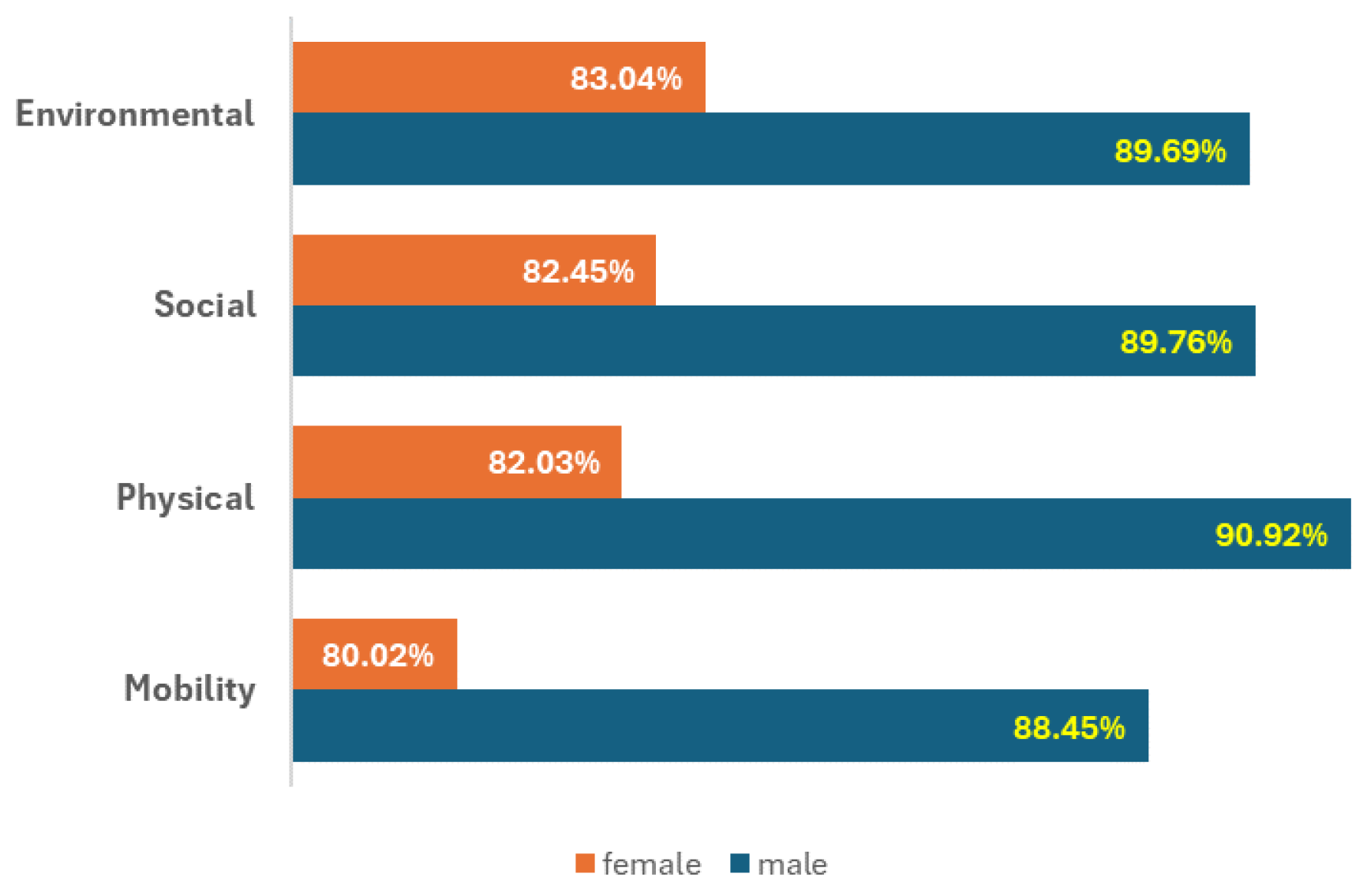 Urbansci 08 00172 g010