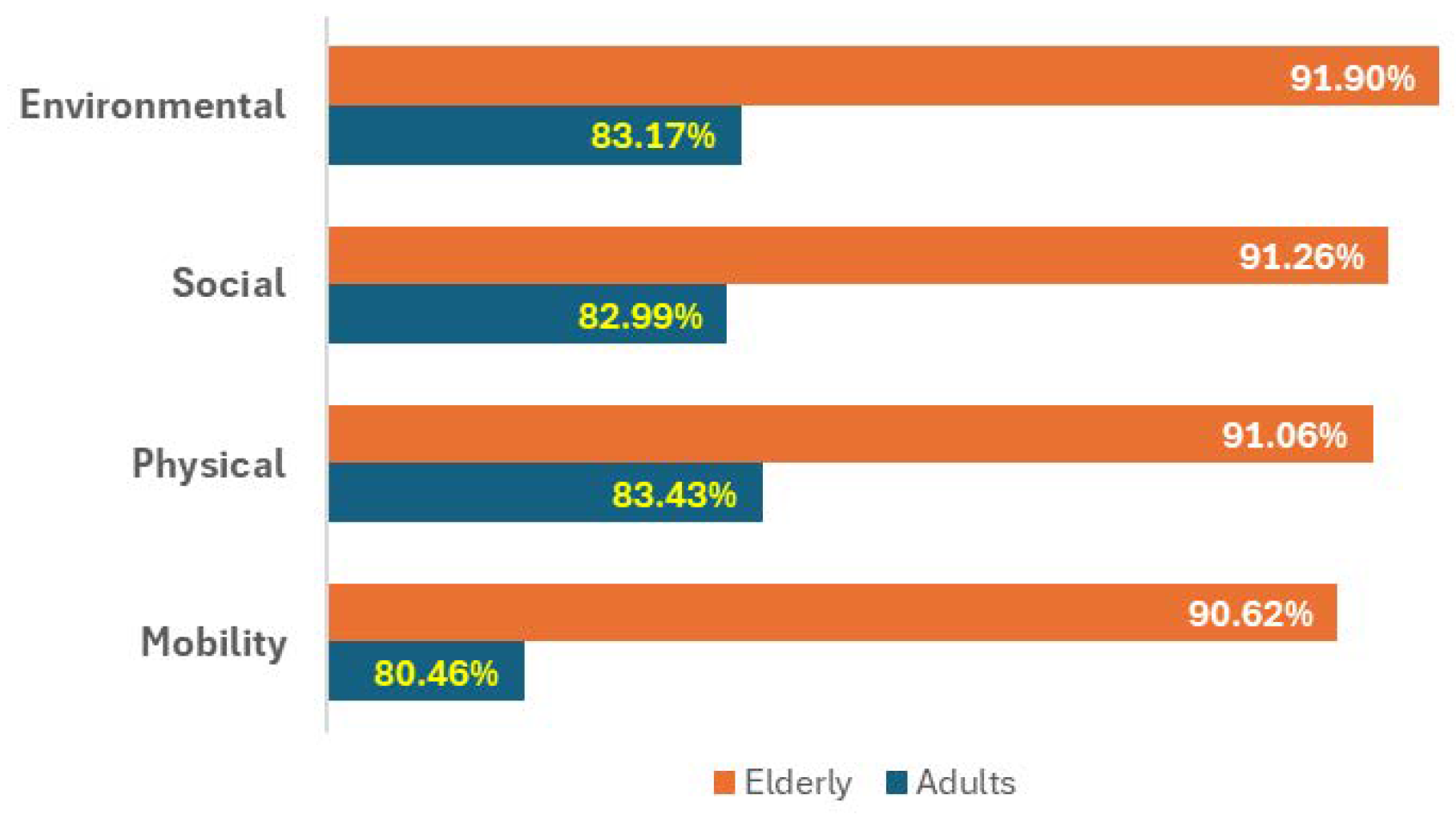 Urbansci 08 00172 g012