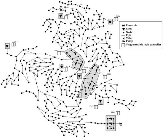 Urbansci 08 00177 g002