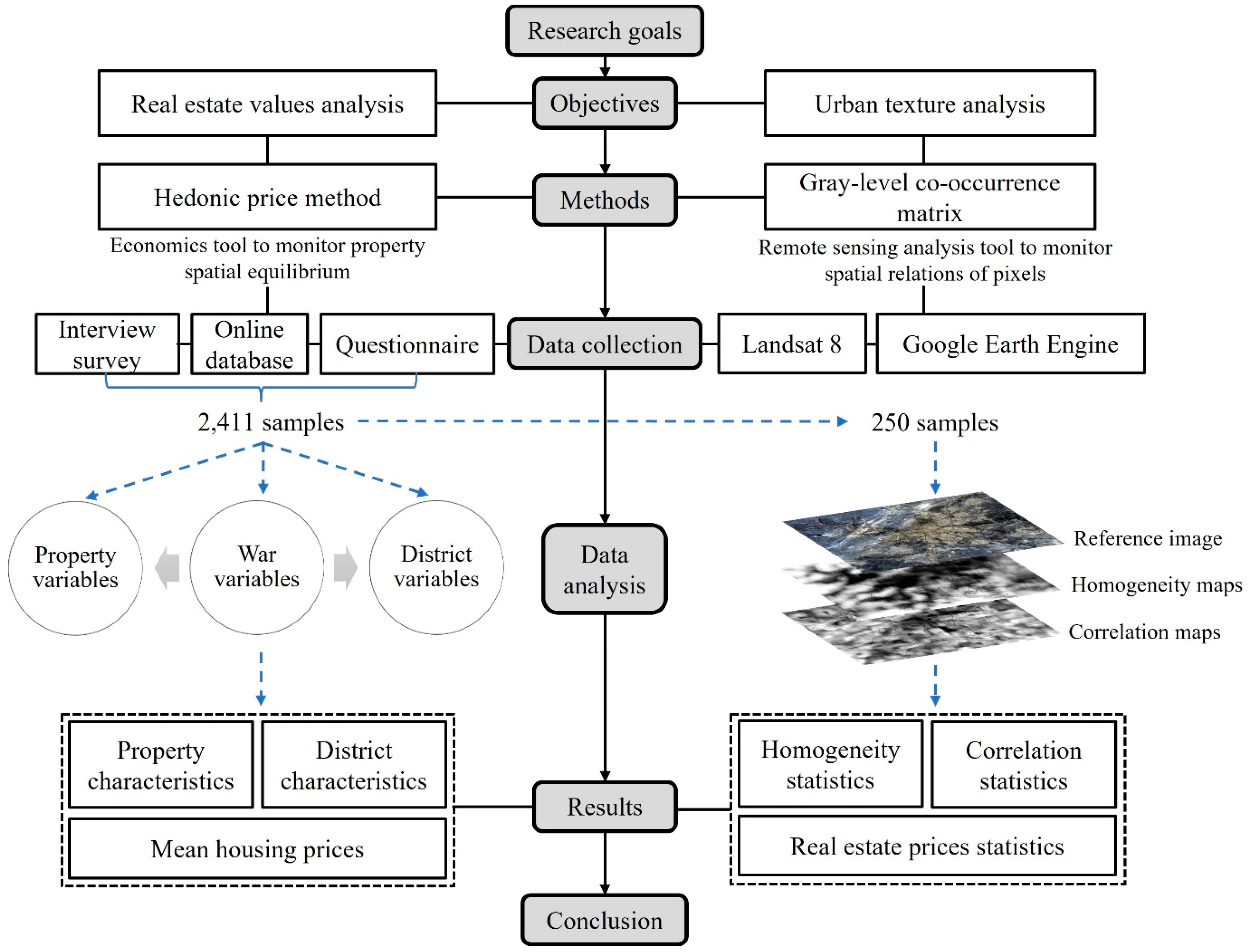 Urbansci 08 00183 g001 Urbansci 08 00183 g001