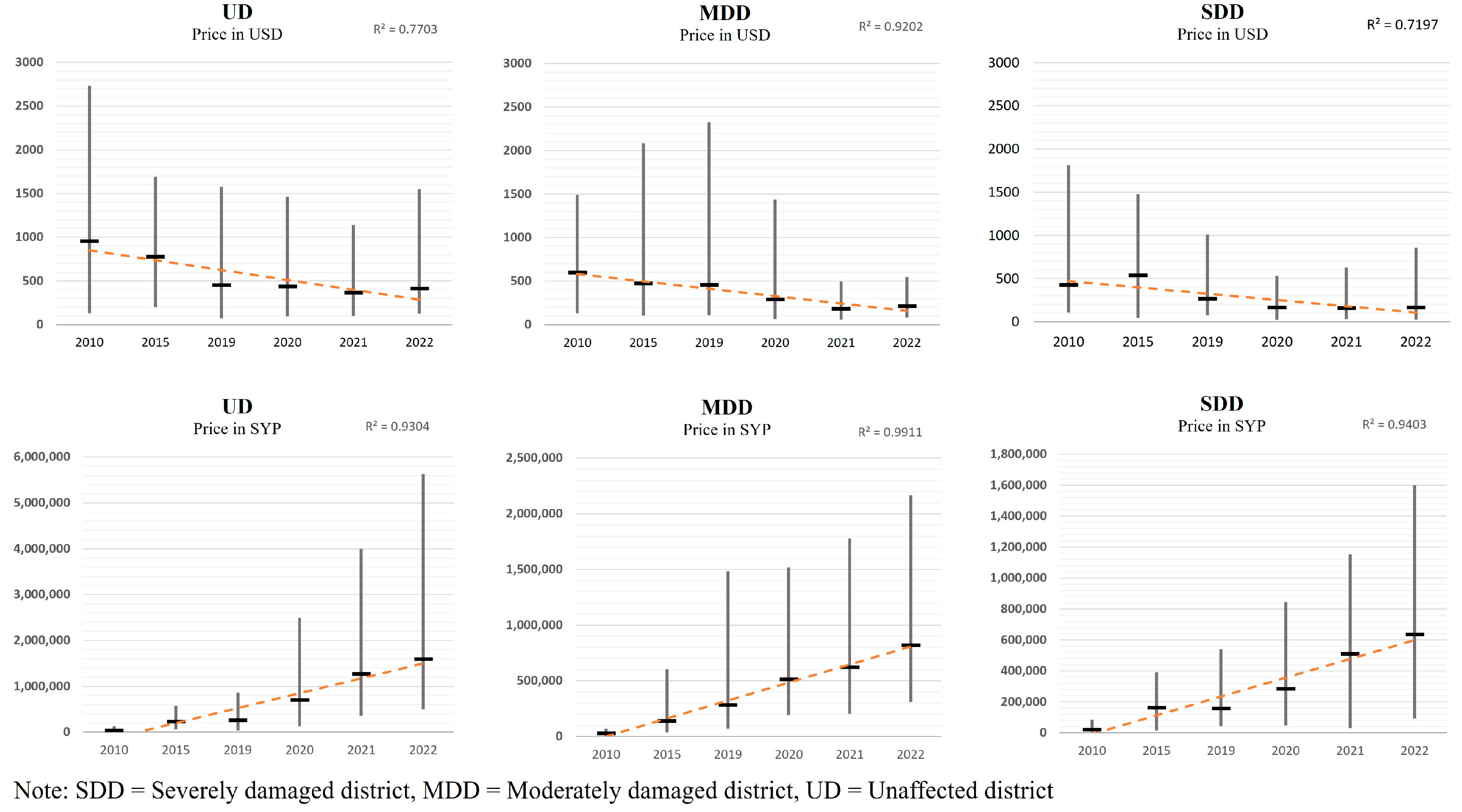 Urbansci 08 00183 g005 Urbansci 08 00183 g005