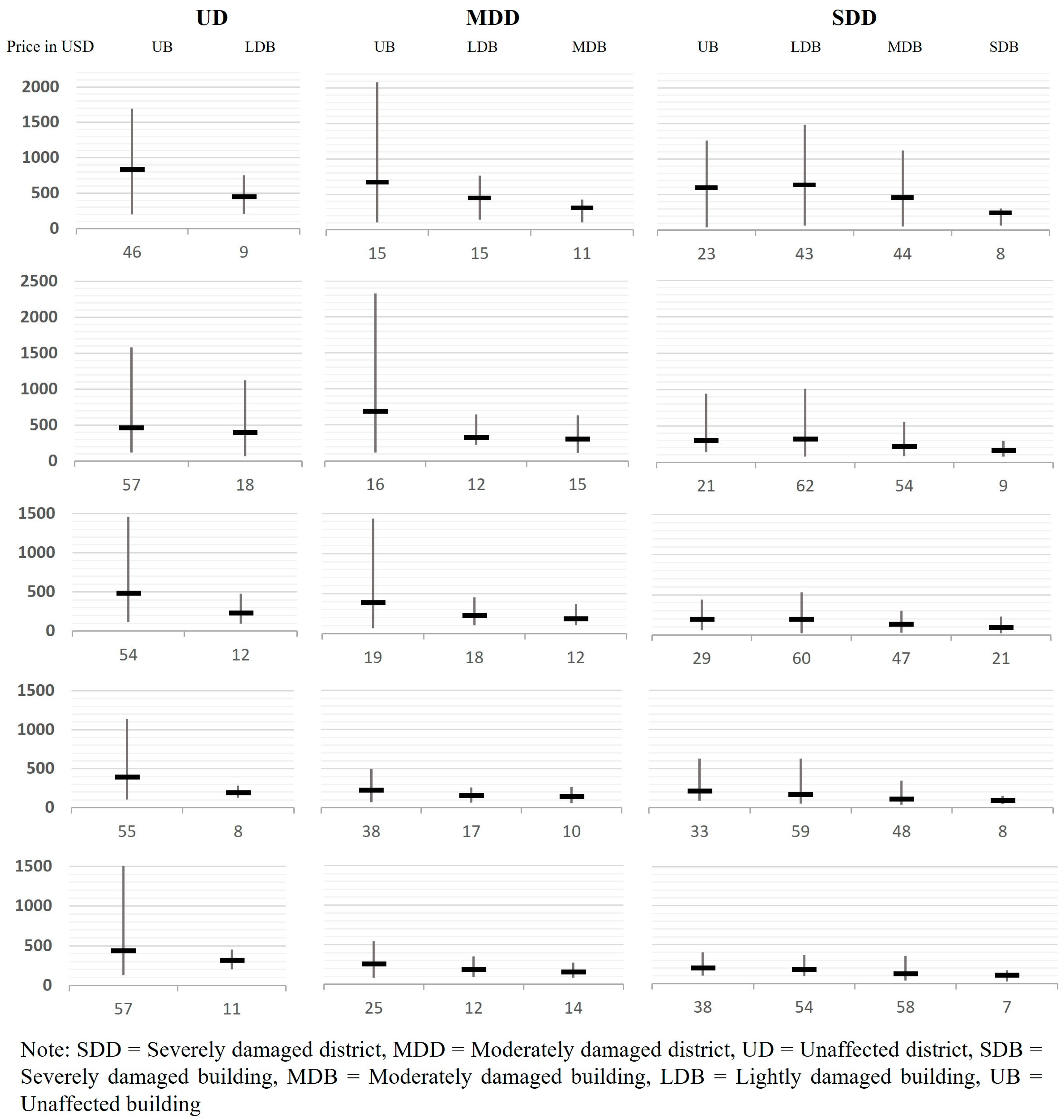 Urbansci 08 00183 g006 Urbansci 08 00183 g006