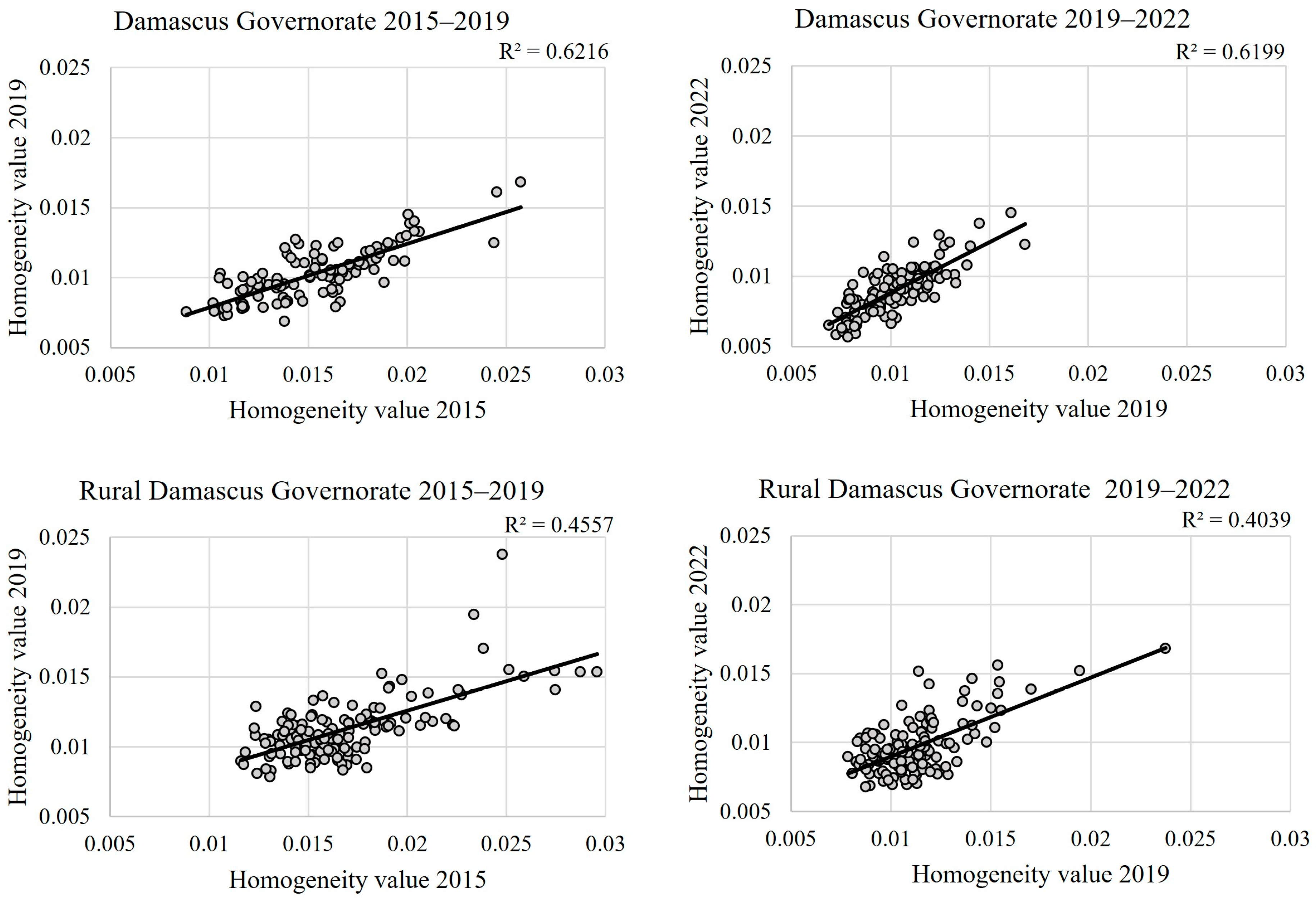 Urbansci 08 00183 g008 Urbansci 08 00183 g008