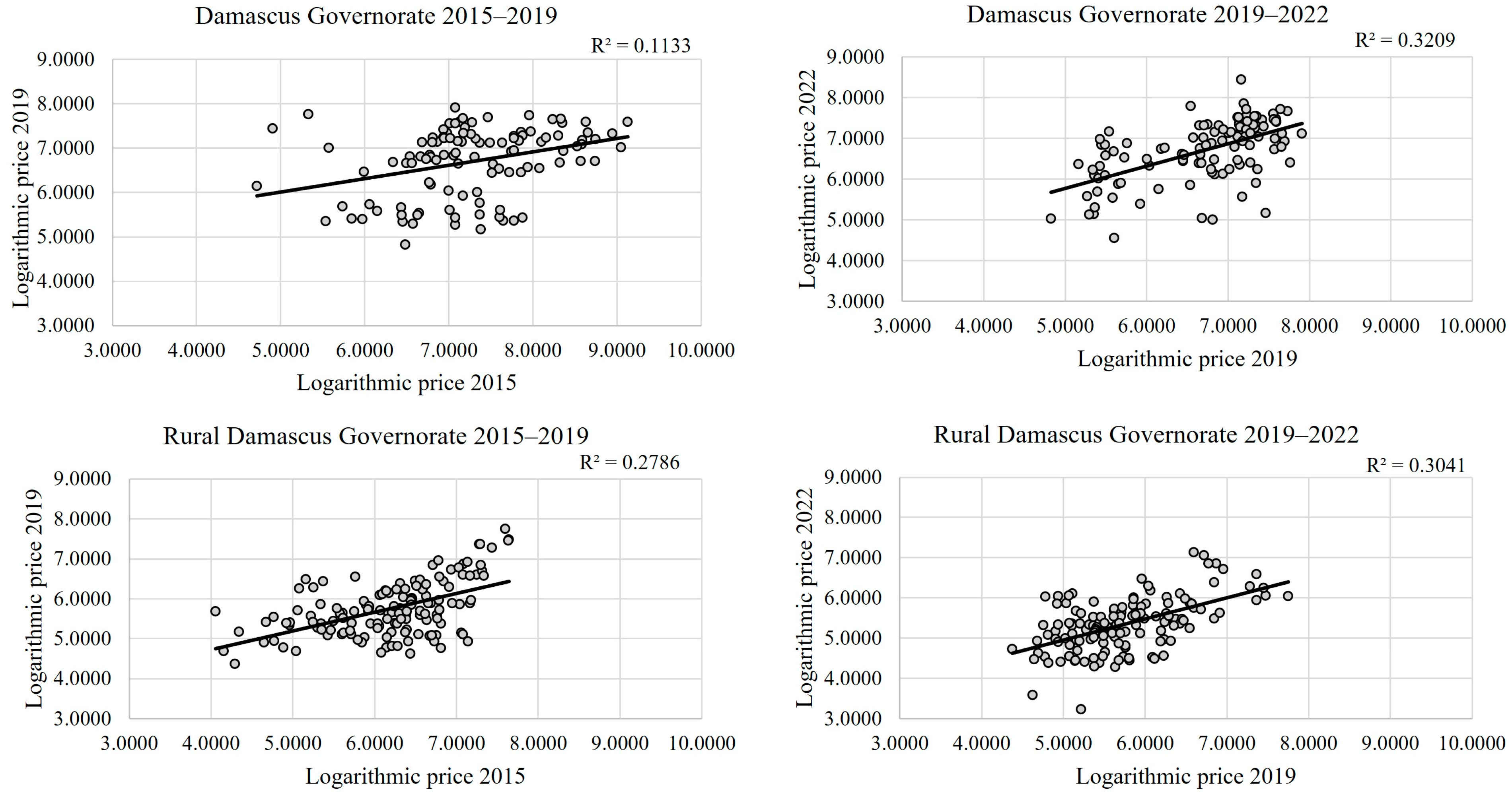 Urbansci 08 00183 g010 Urbansci 08 00183 g010