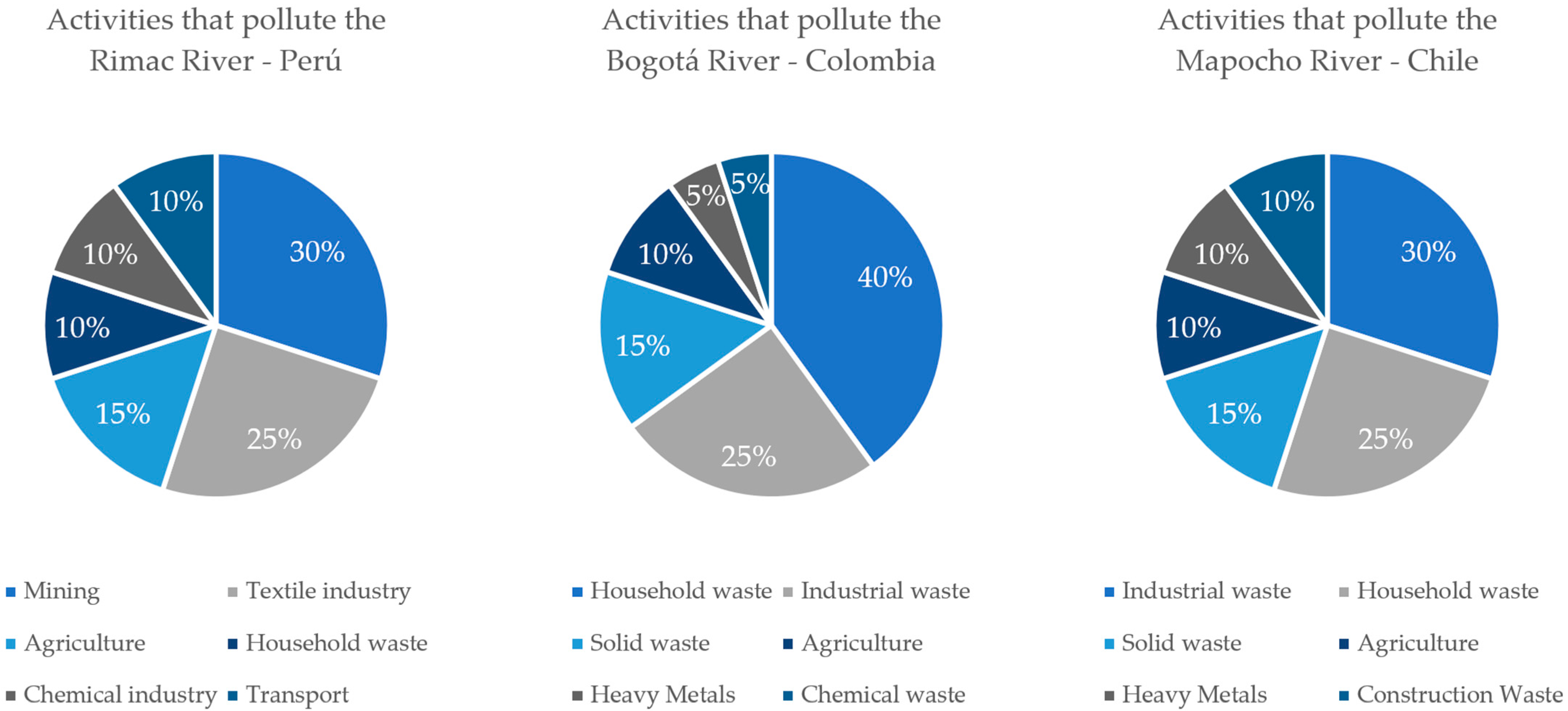 Urbansci 08 00185 g002
