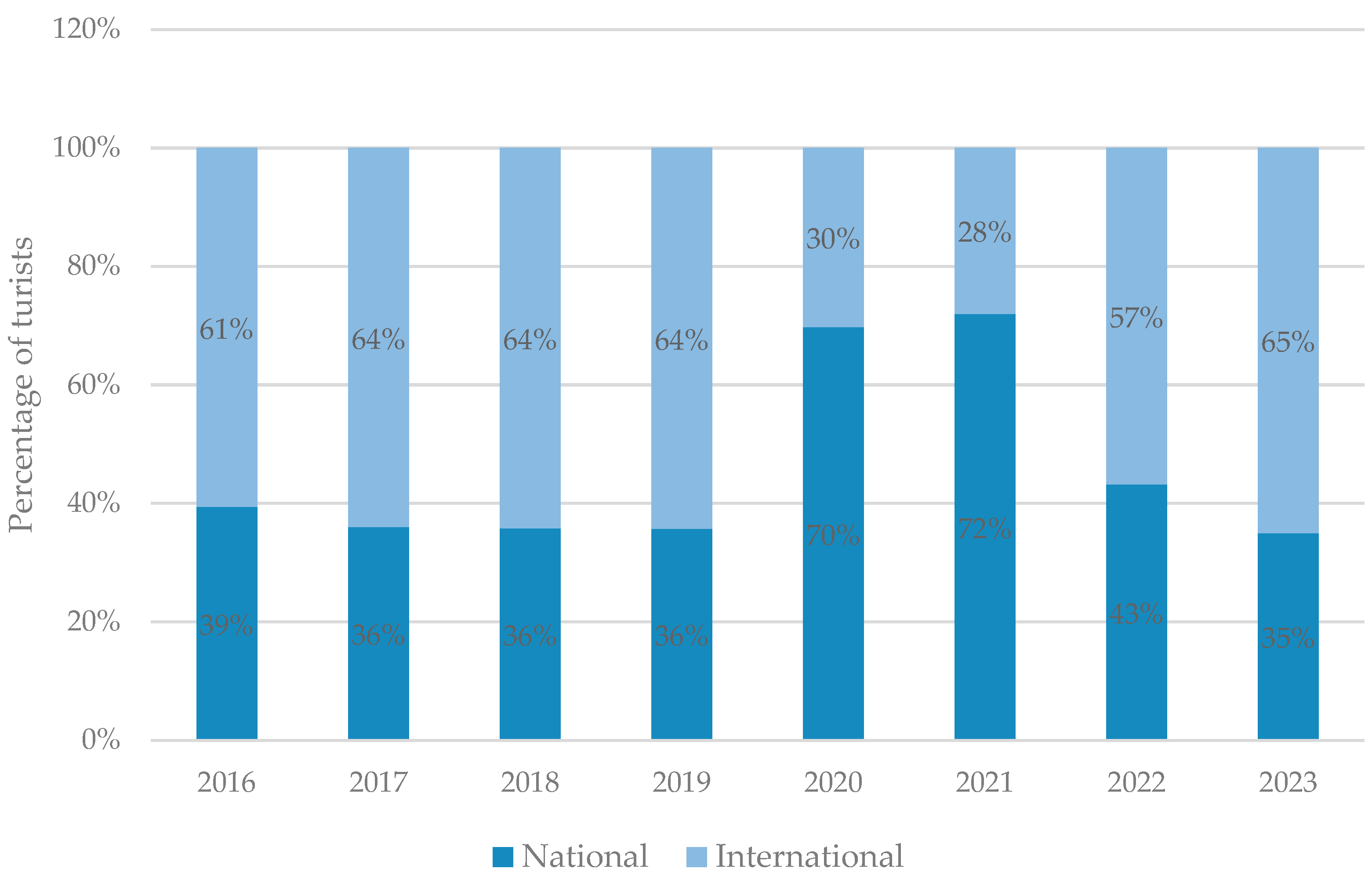 Urbansci 08 00185 g004