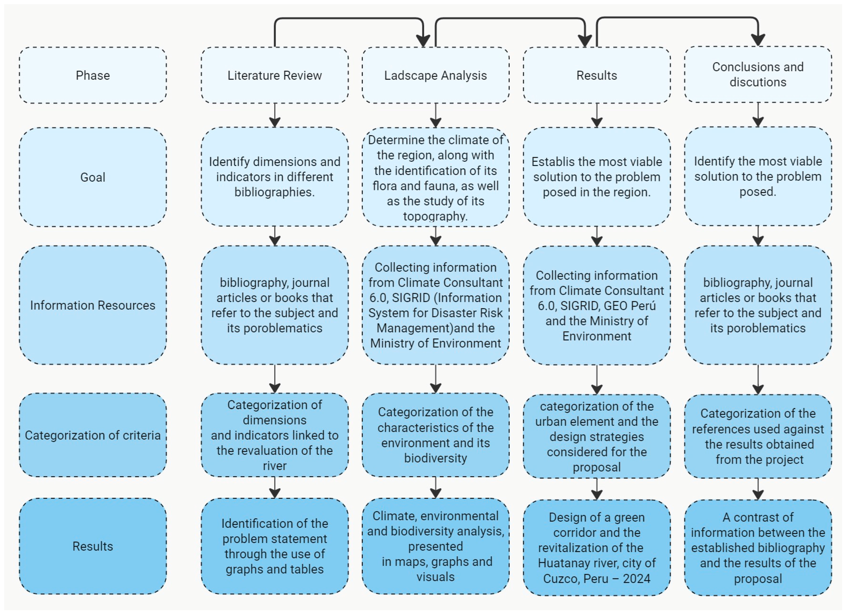 Urbansci 08 00185 g005