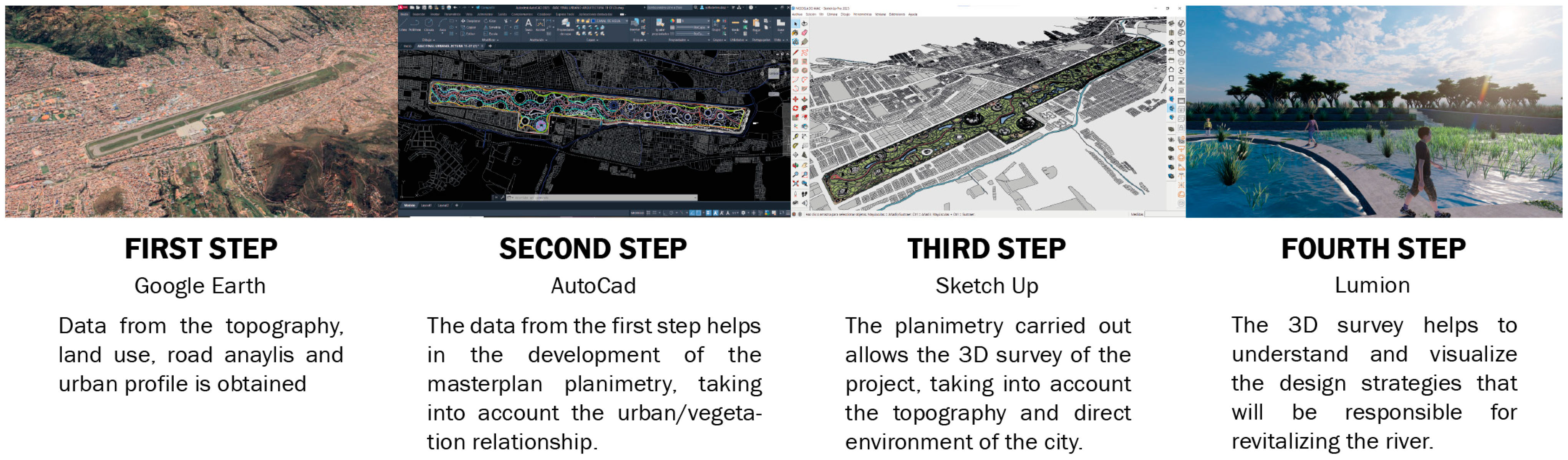 Urbansci 08 00185 g006