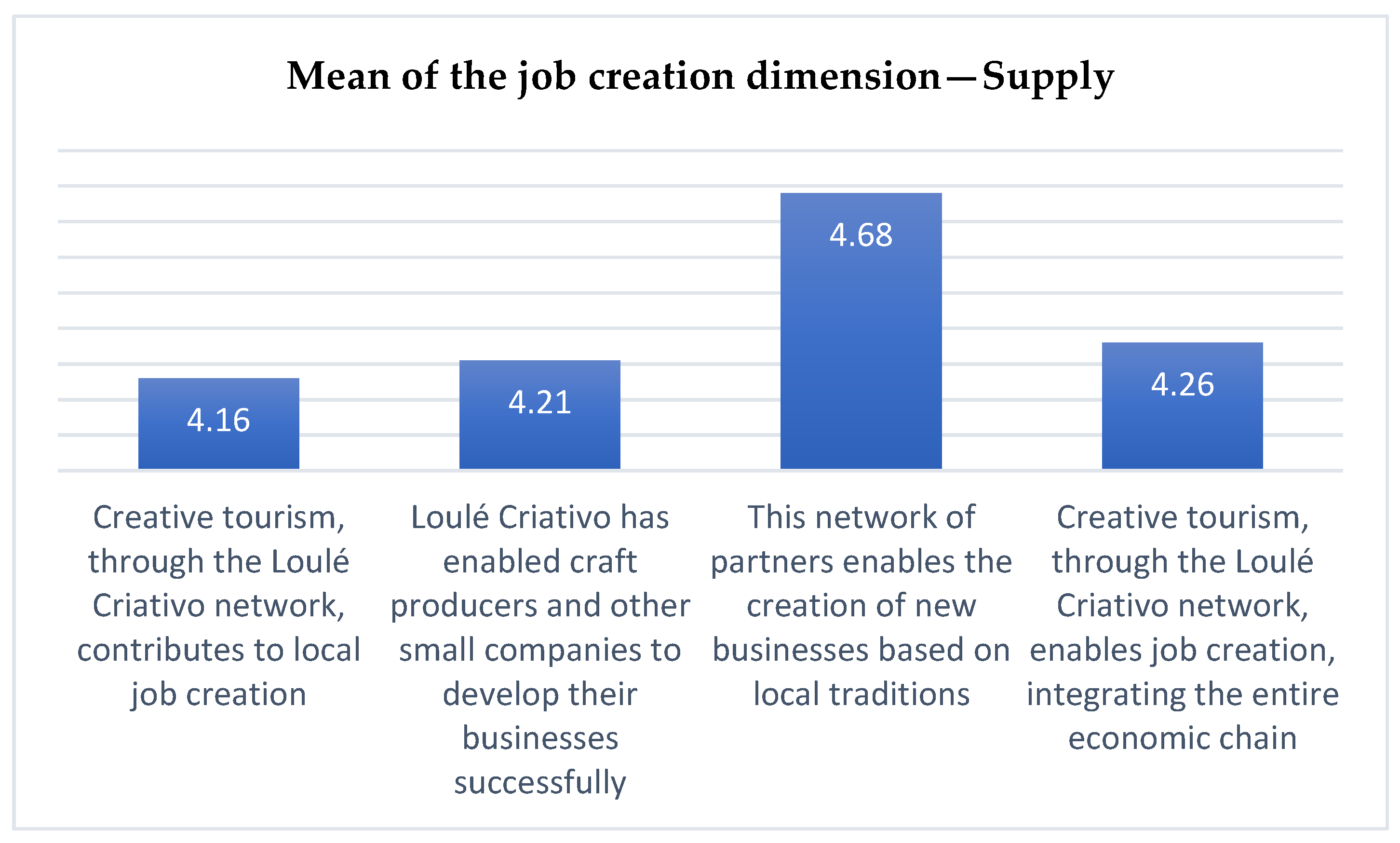 Urbansci 08 00196 g002