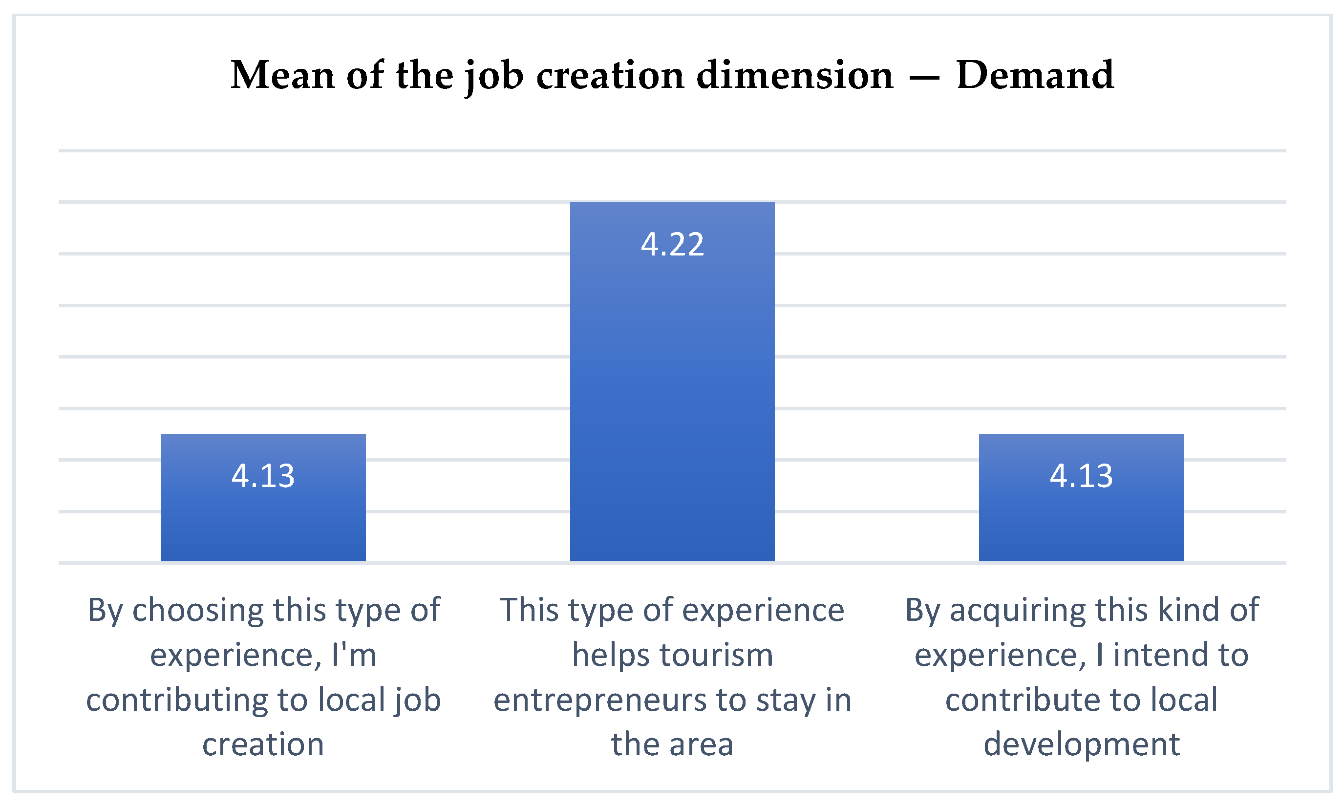 Urbansci 08 00196 g003