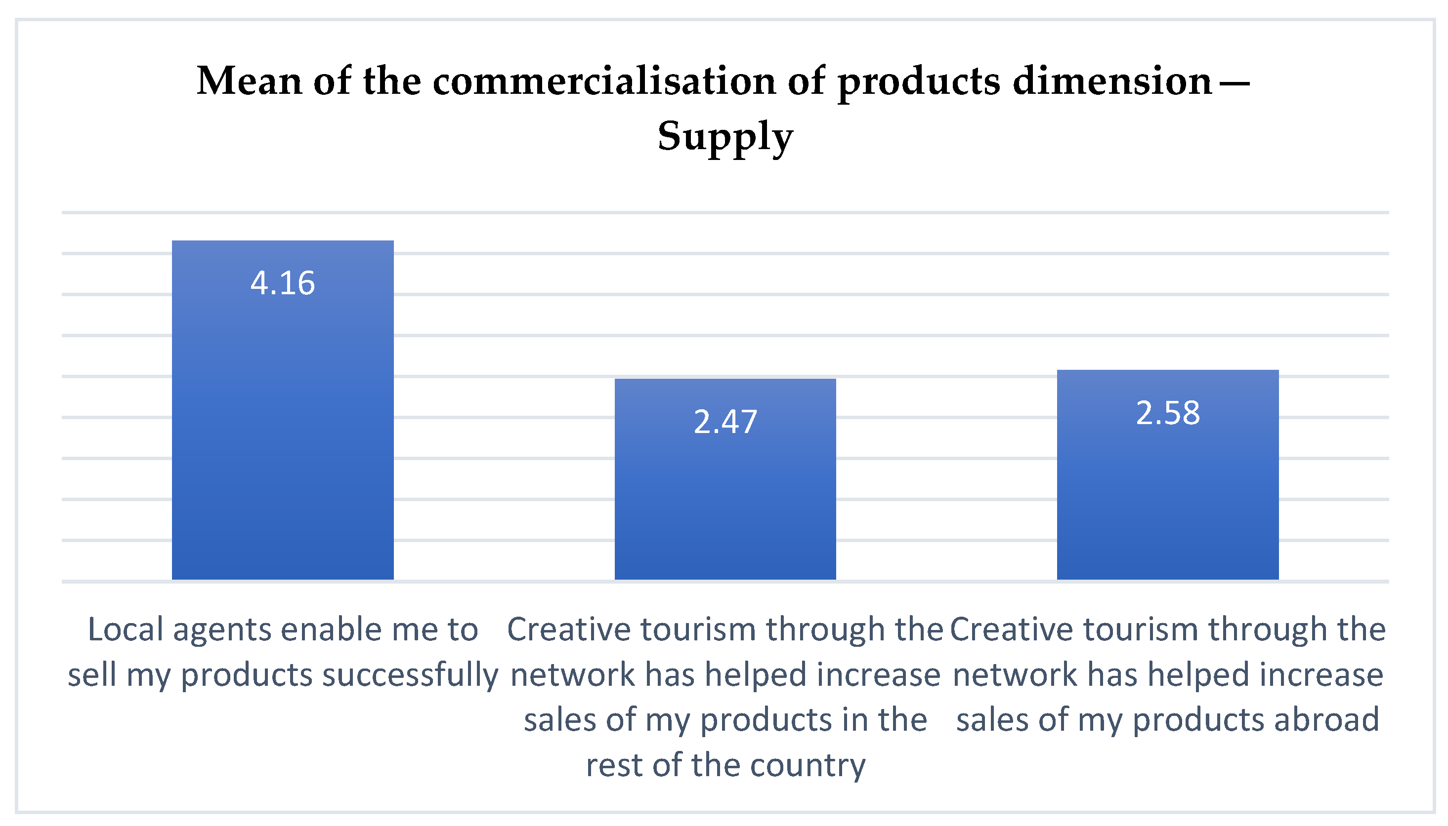 Urbansci 08 00196 g004