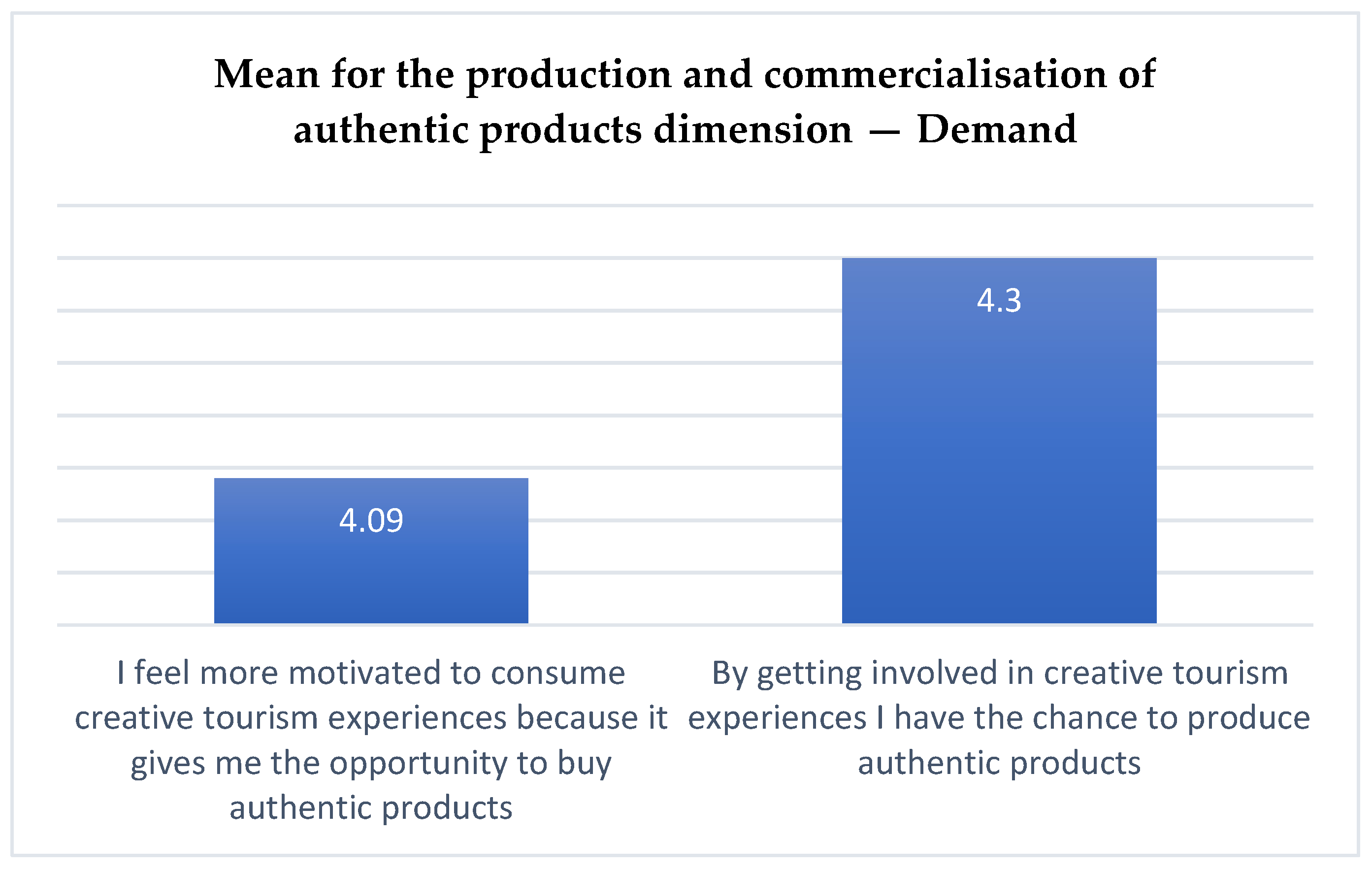 Urbansci 08 00196 g005
