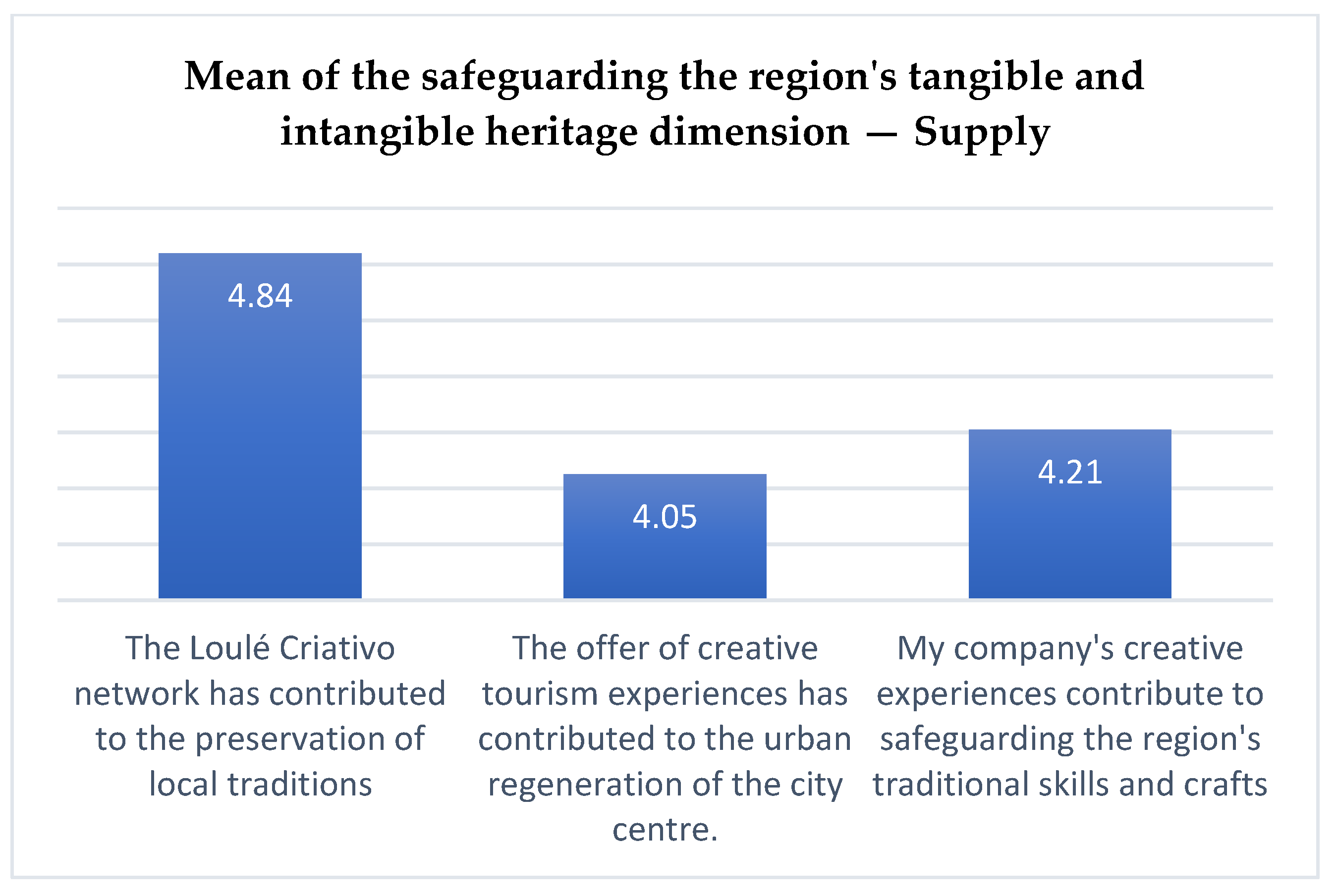 Urbansci 08 00196 g006