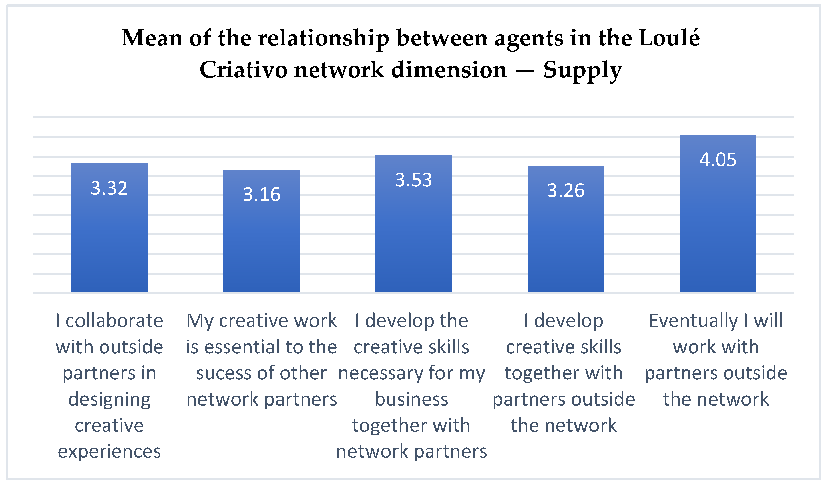 Urbansci 08 00196 g007