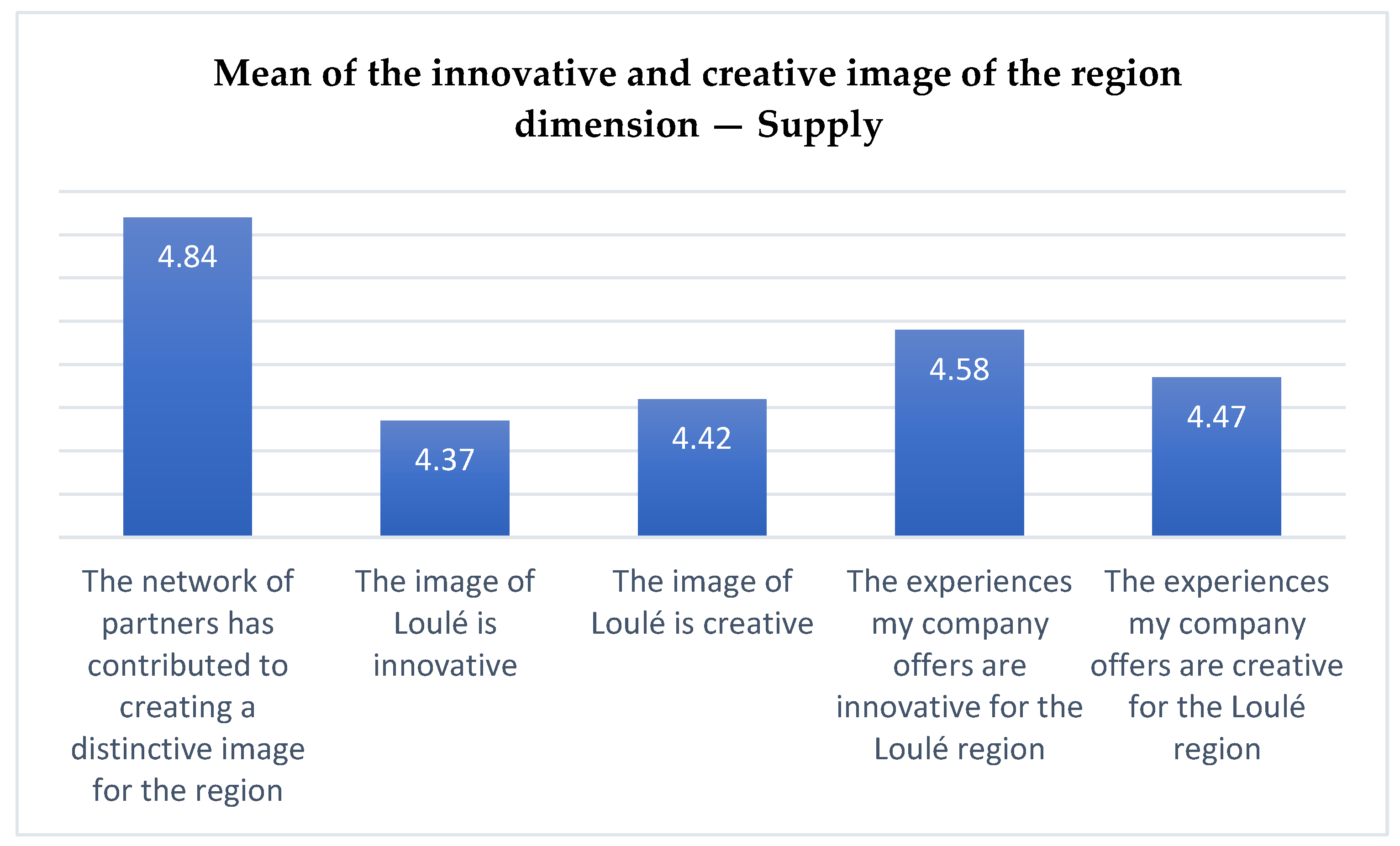 Urbansci 08 00196 g008