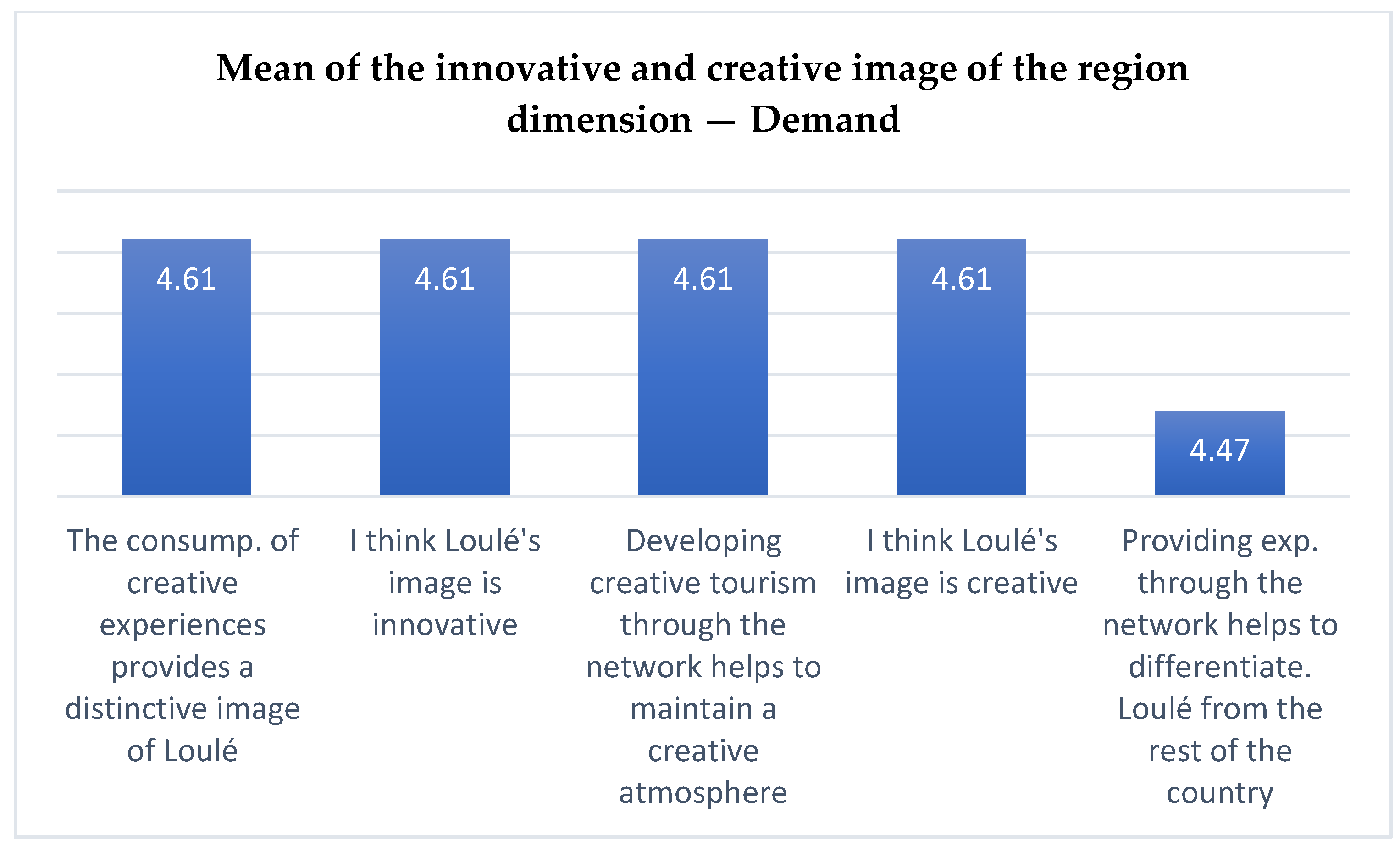 Urbansci 08 00196 g009