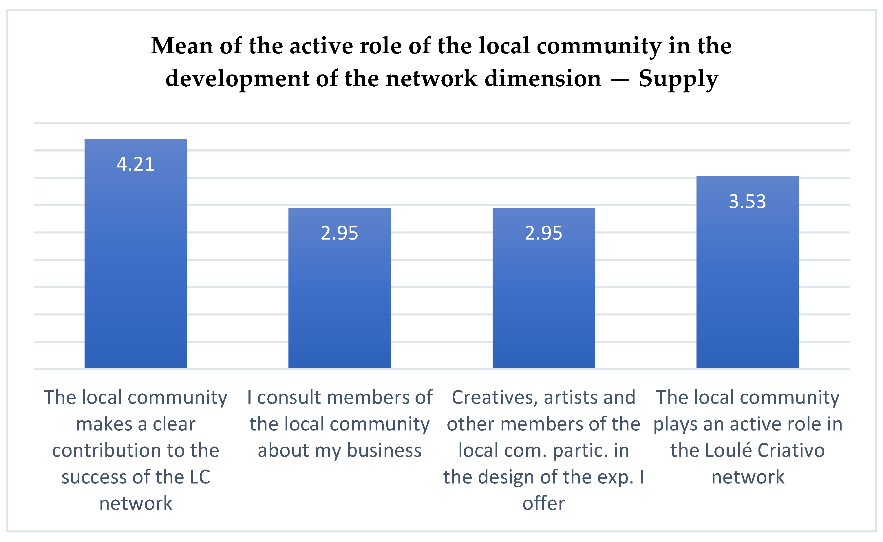 Urbansci 08 00196 g010