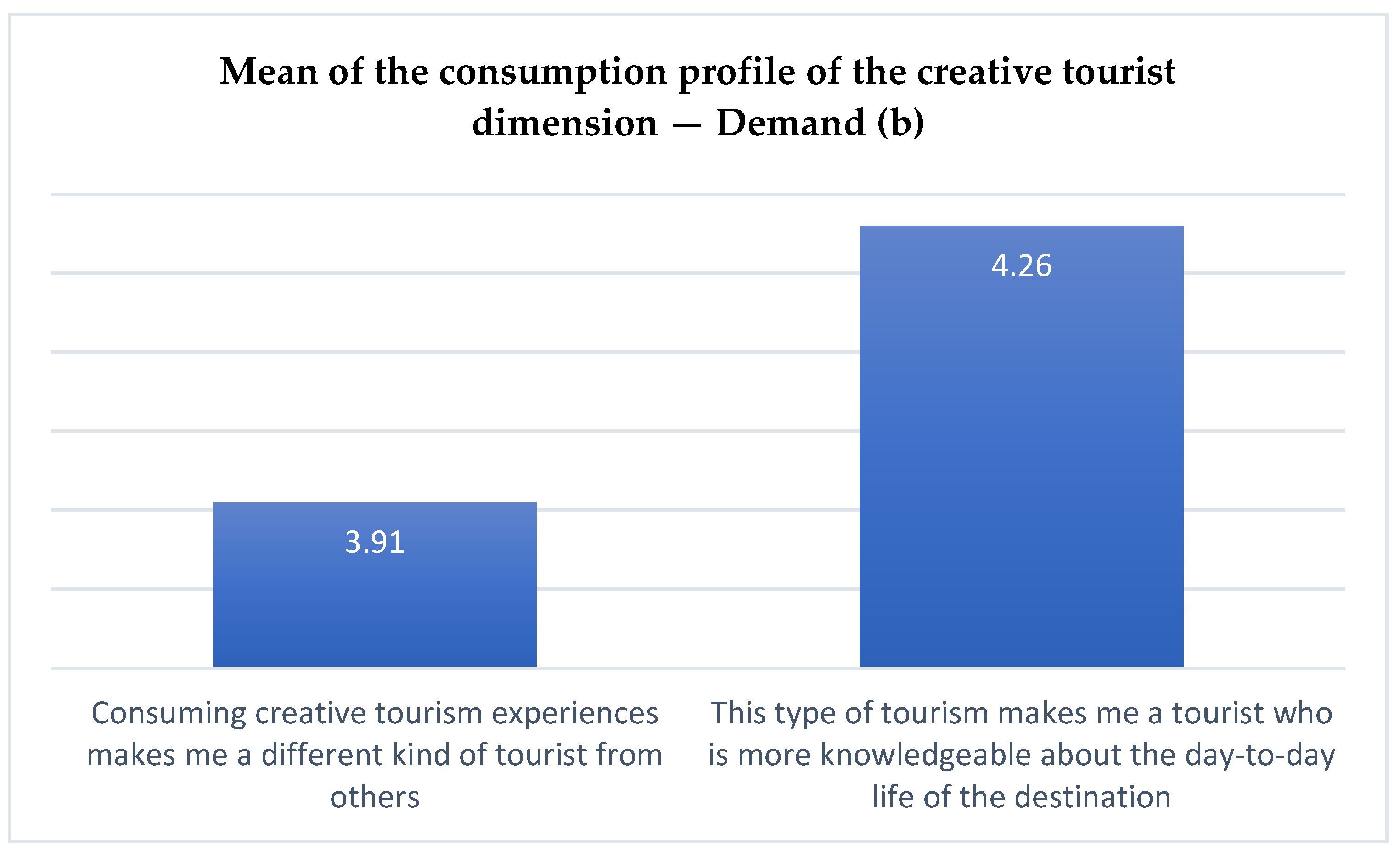 Urbansci 08 00196 g012