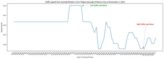 Urbansci 08 00204 g003