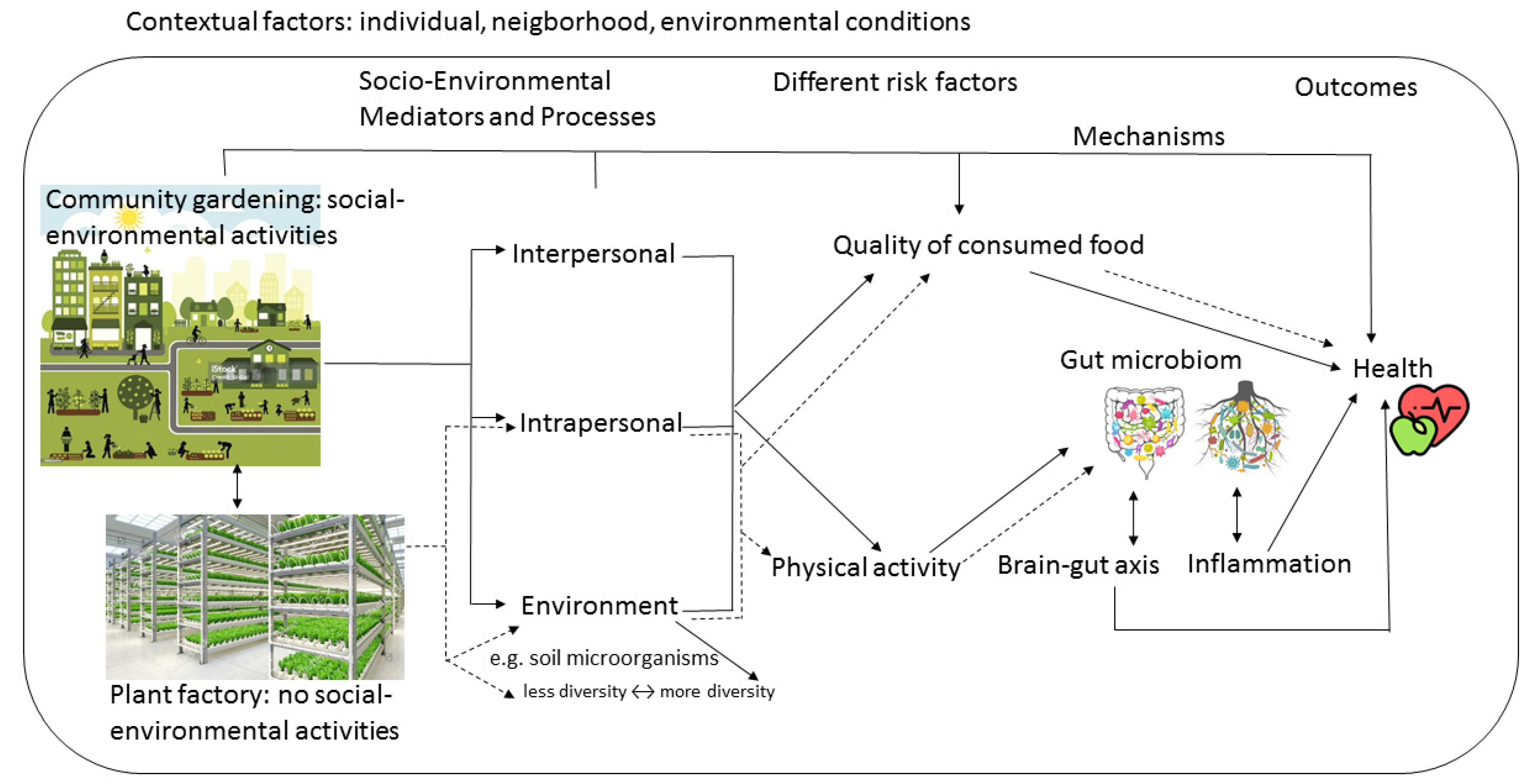 Urbansci 08 00210 g001