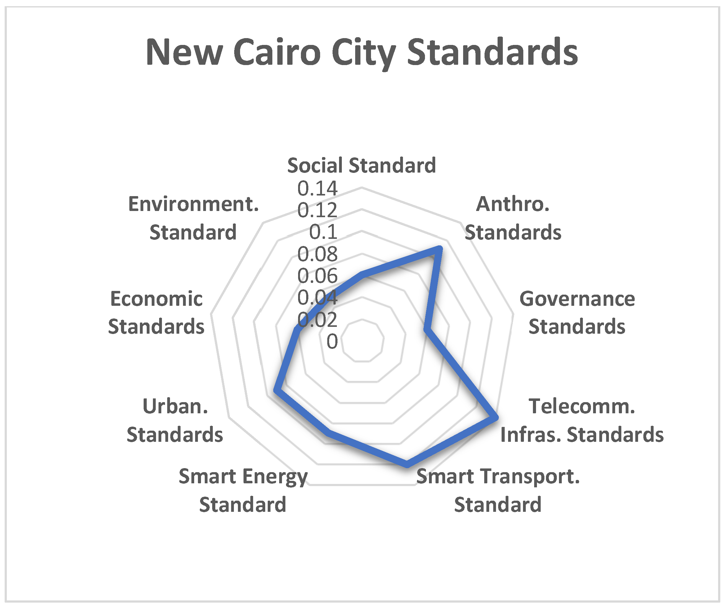 Urbansci 08 00212 g004
