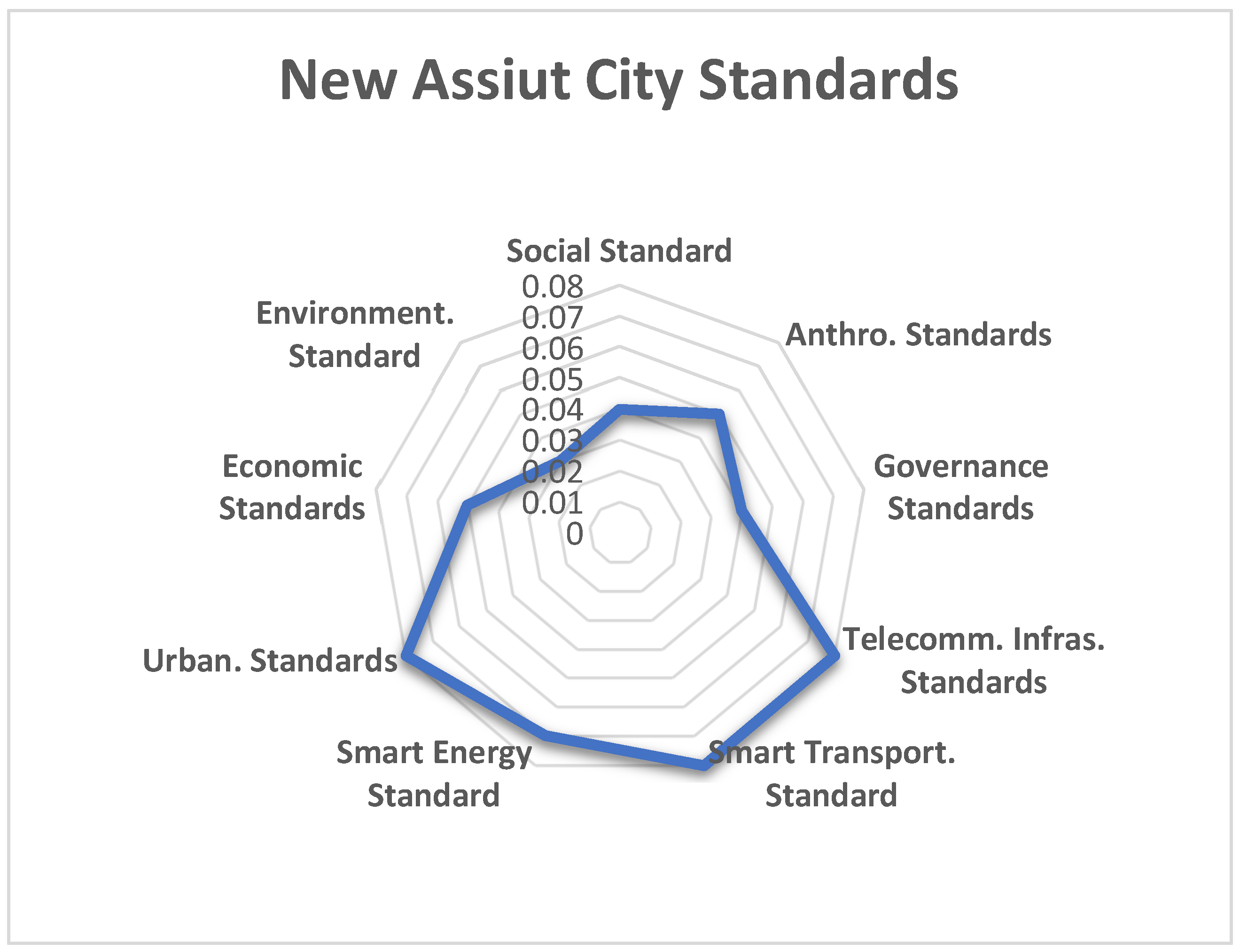 Urbansci 08 00212 g005