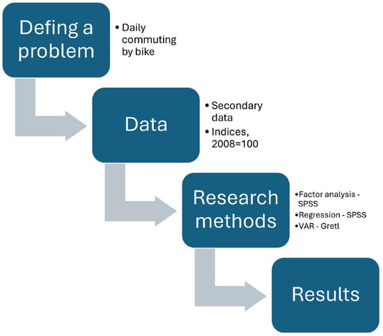 Urbansci 08 00214 g0a1