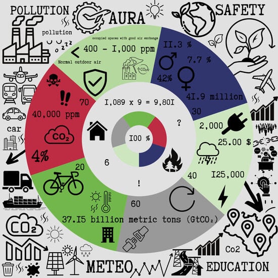 Urbansci 08 00214 g0a2