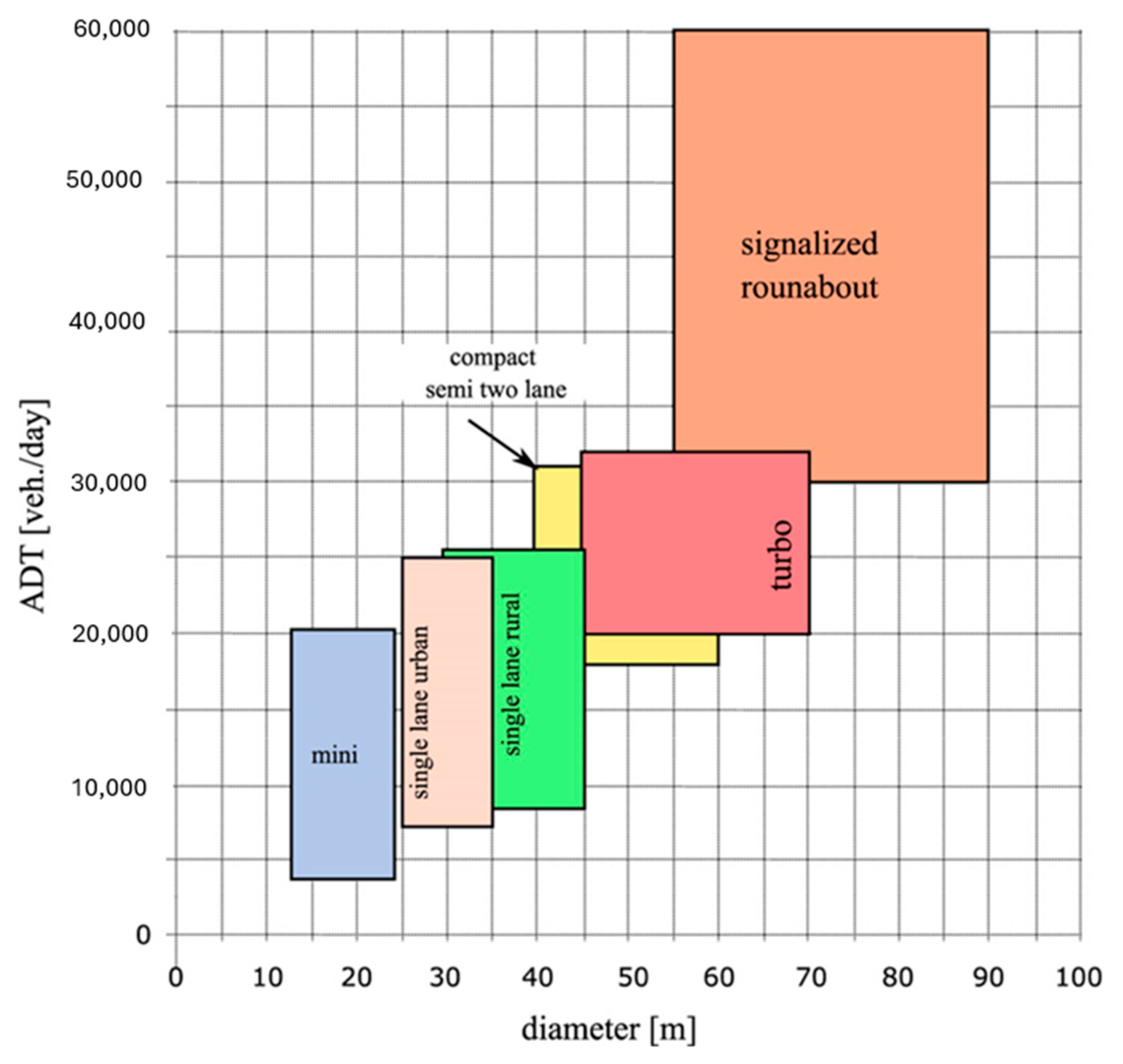 Urbansci 08 00217 g001