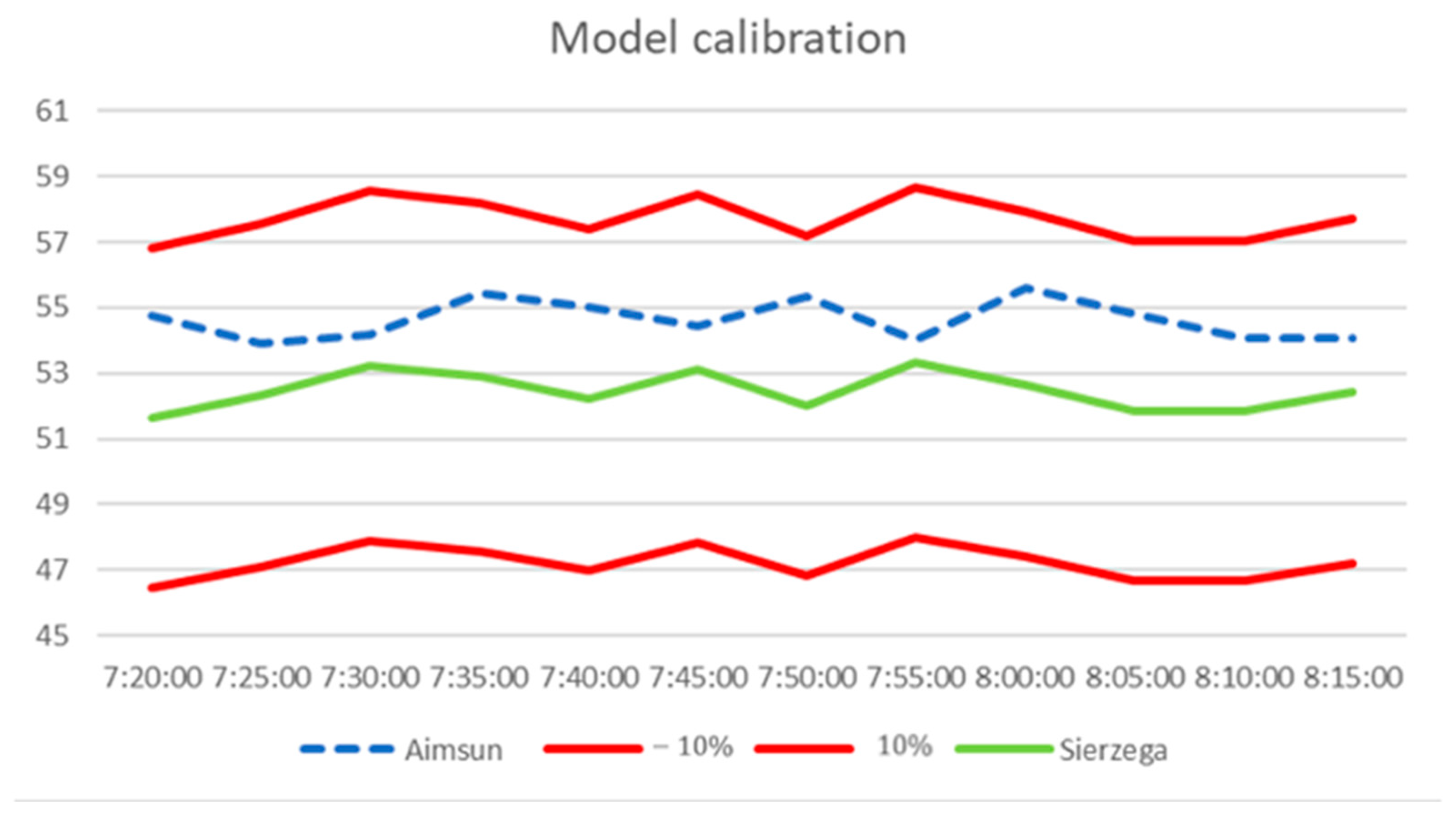 Urbansci 08 00217 g004