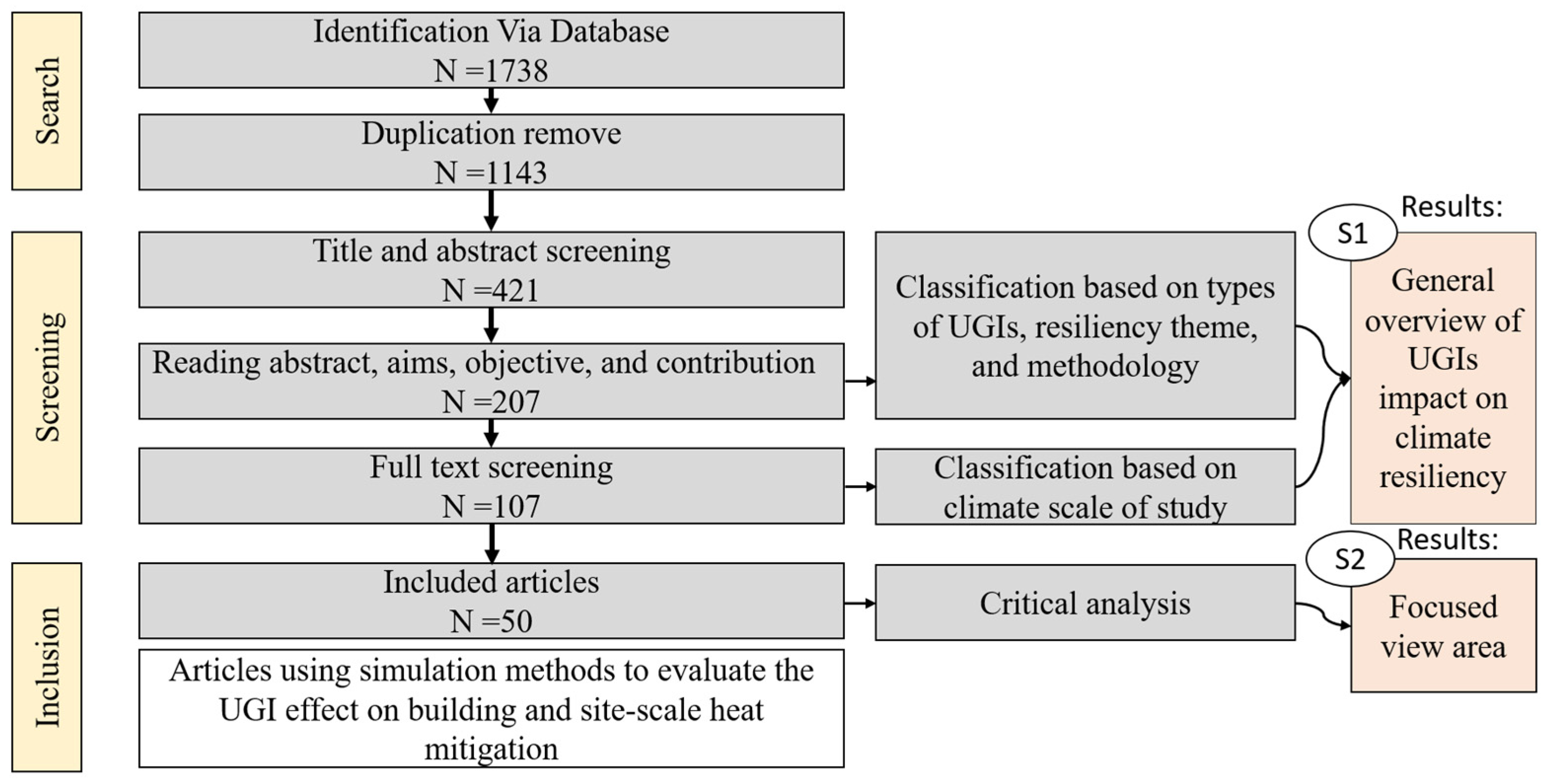 Urbansci 08 00220 g001