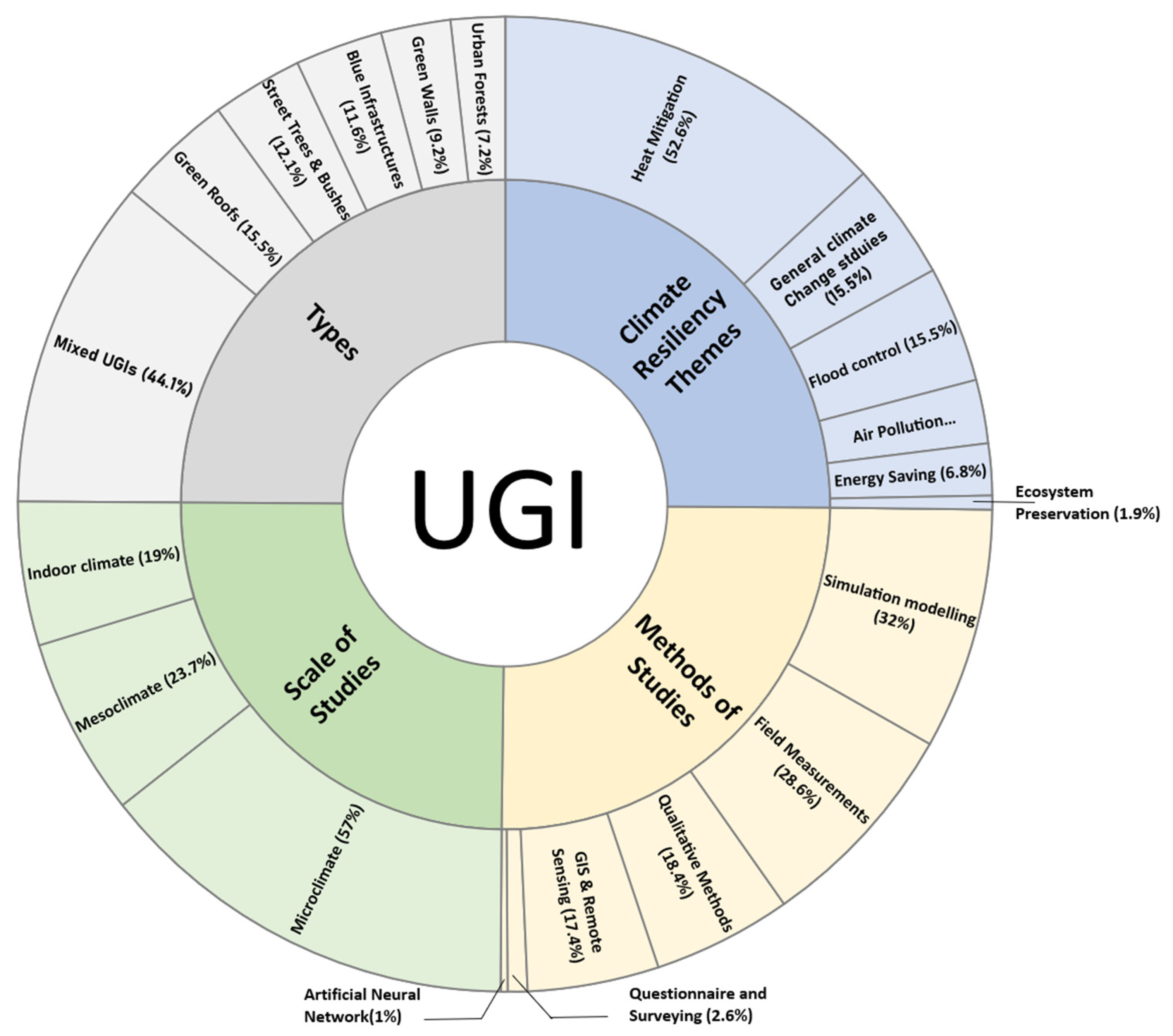 Urbansci 08 00220 g002