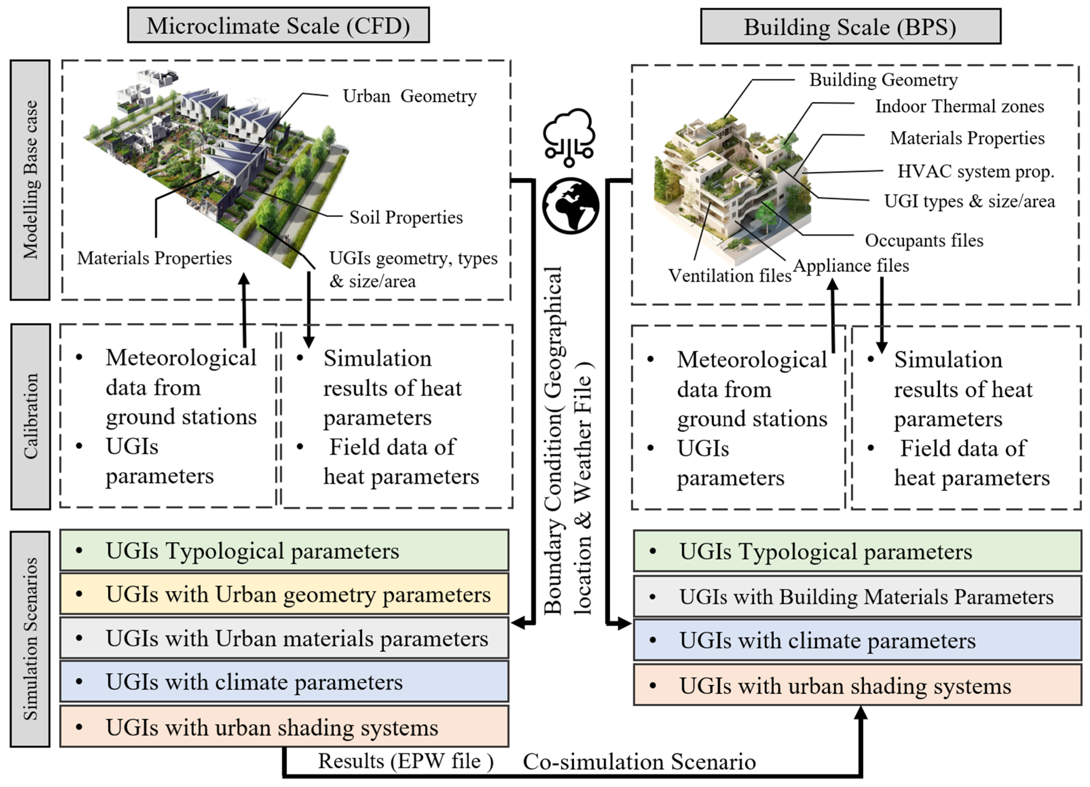 Urbansci 08 00220 g004