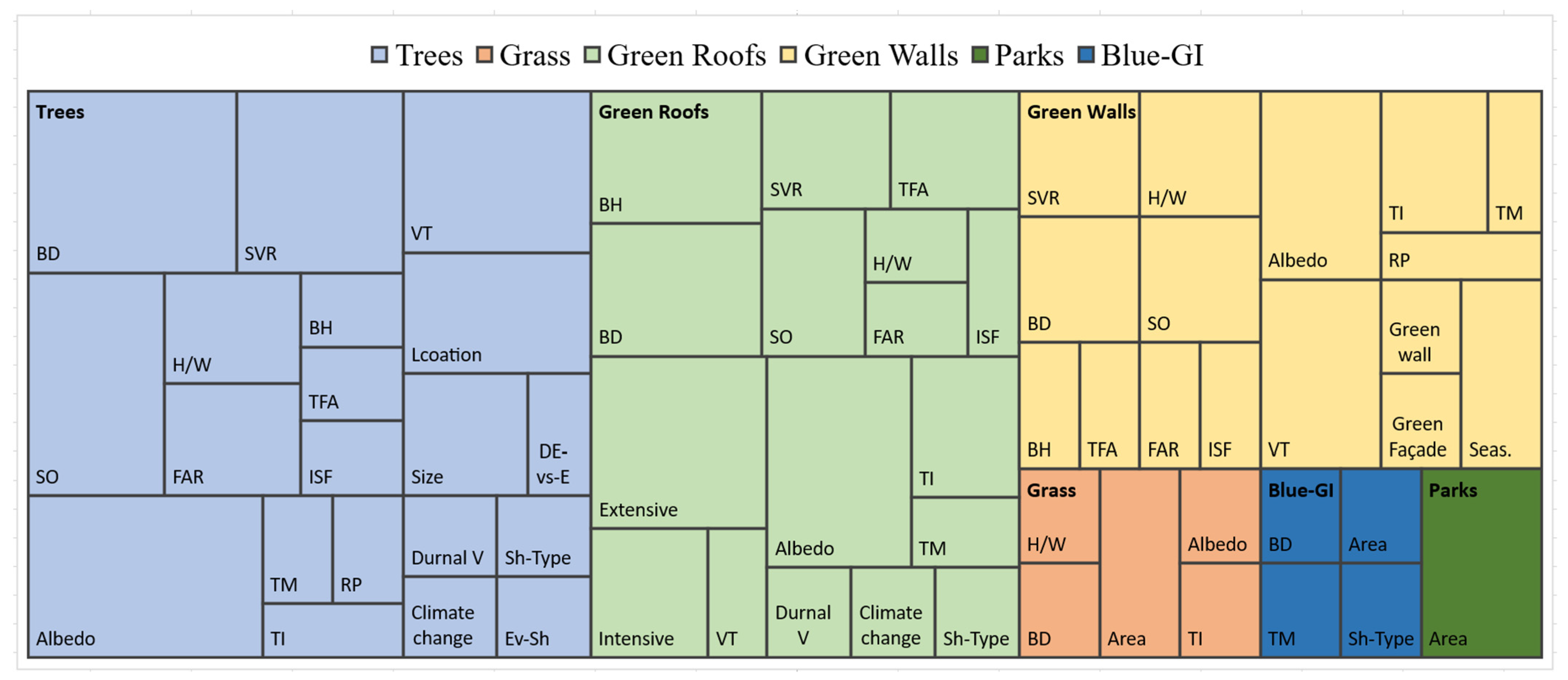 Urbansci 08 00220 g005