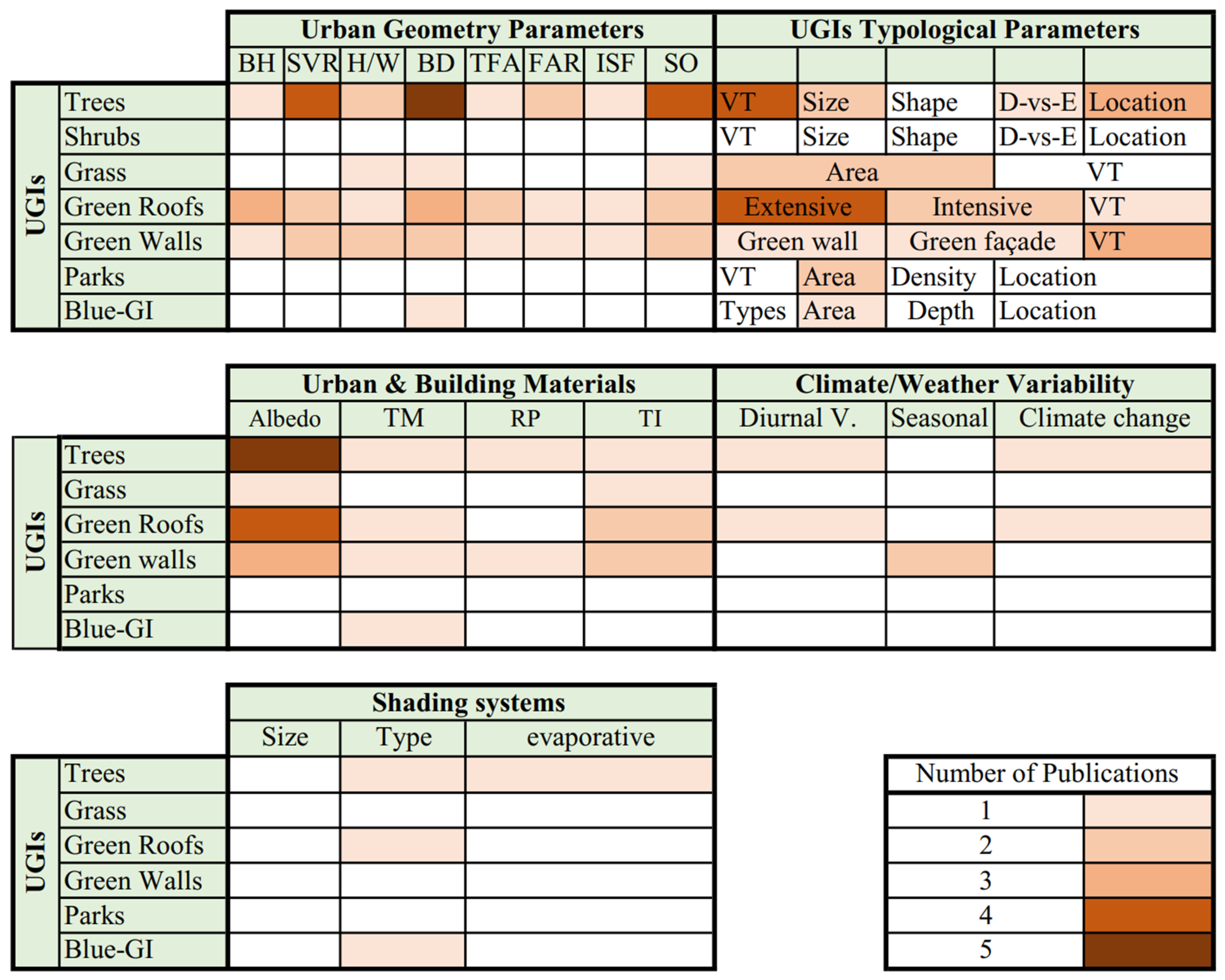 Urbansci 08 00220 g006