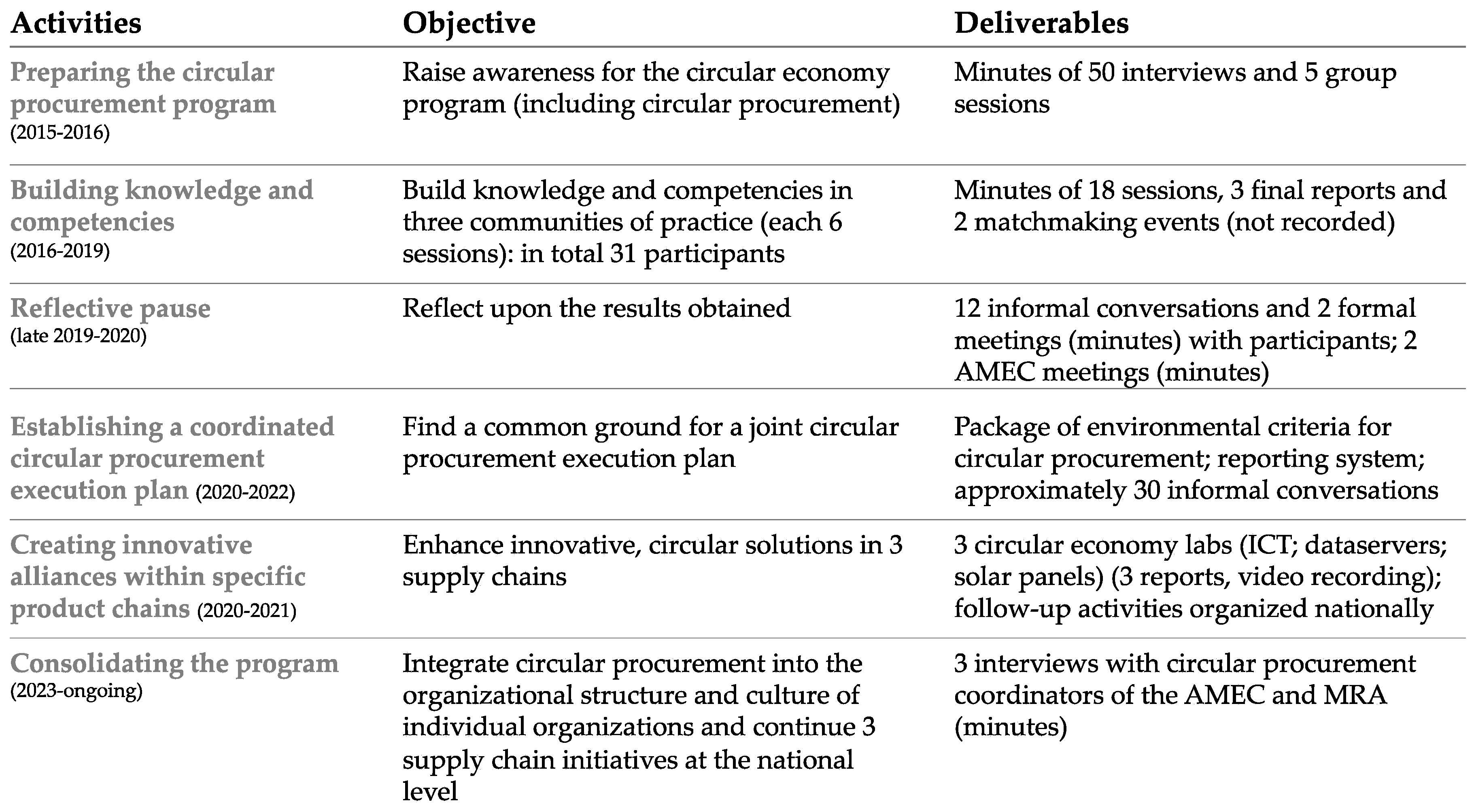 Urbansci 08 00225 g001
