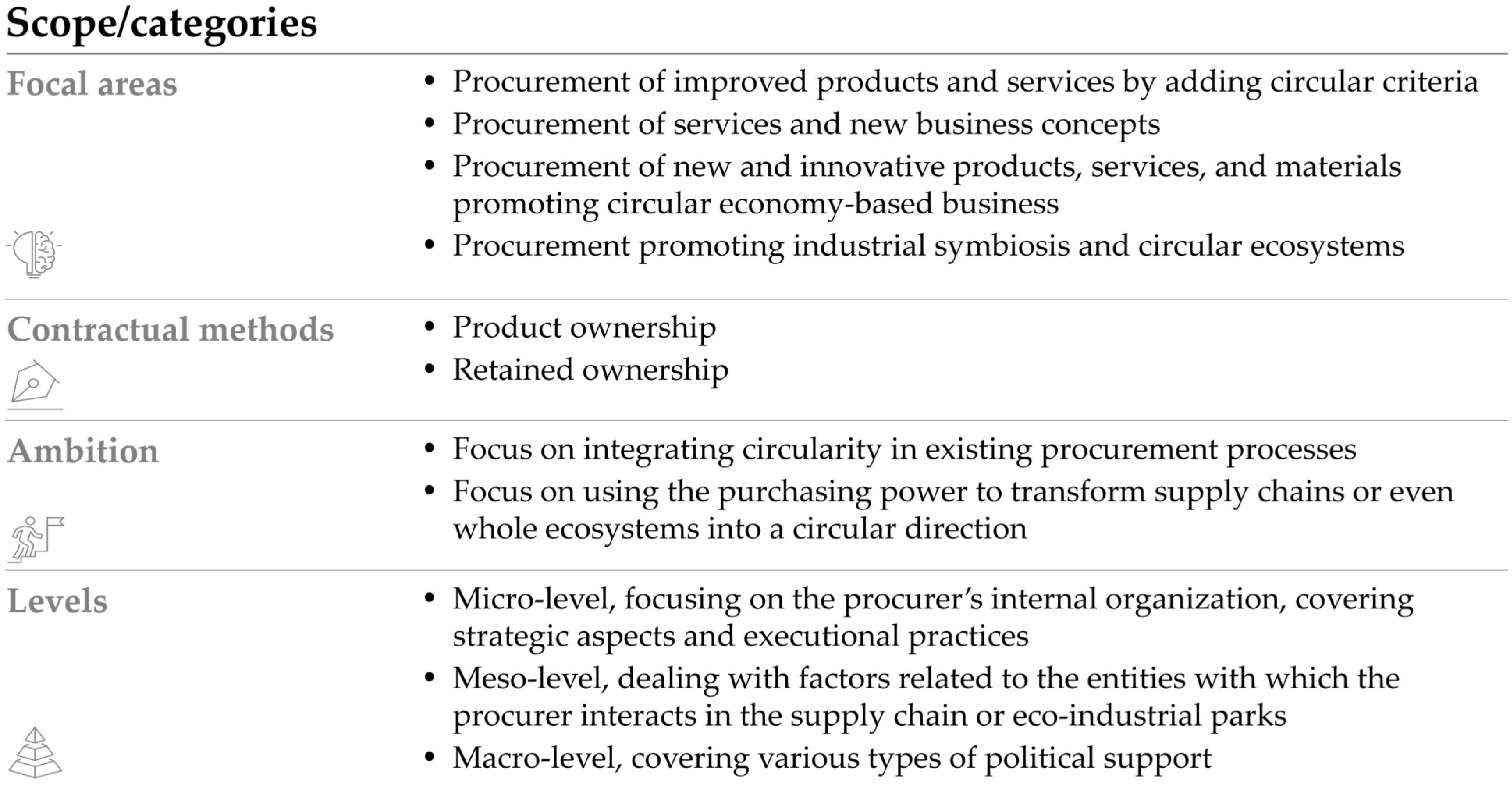 Urbansci 08 00225 g002