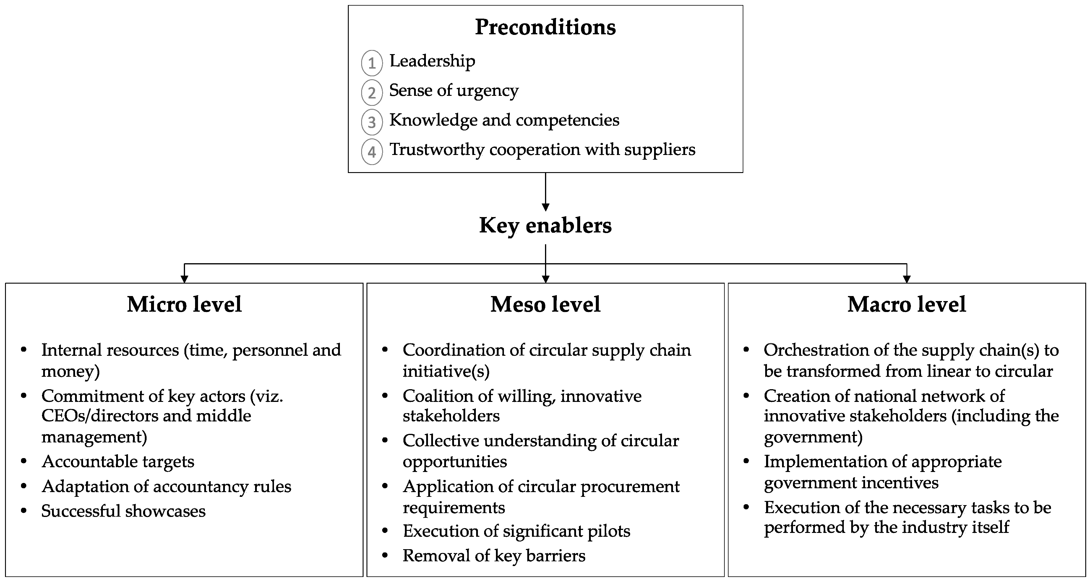 Urbansci 08 00225 g004