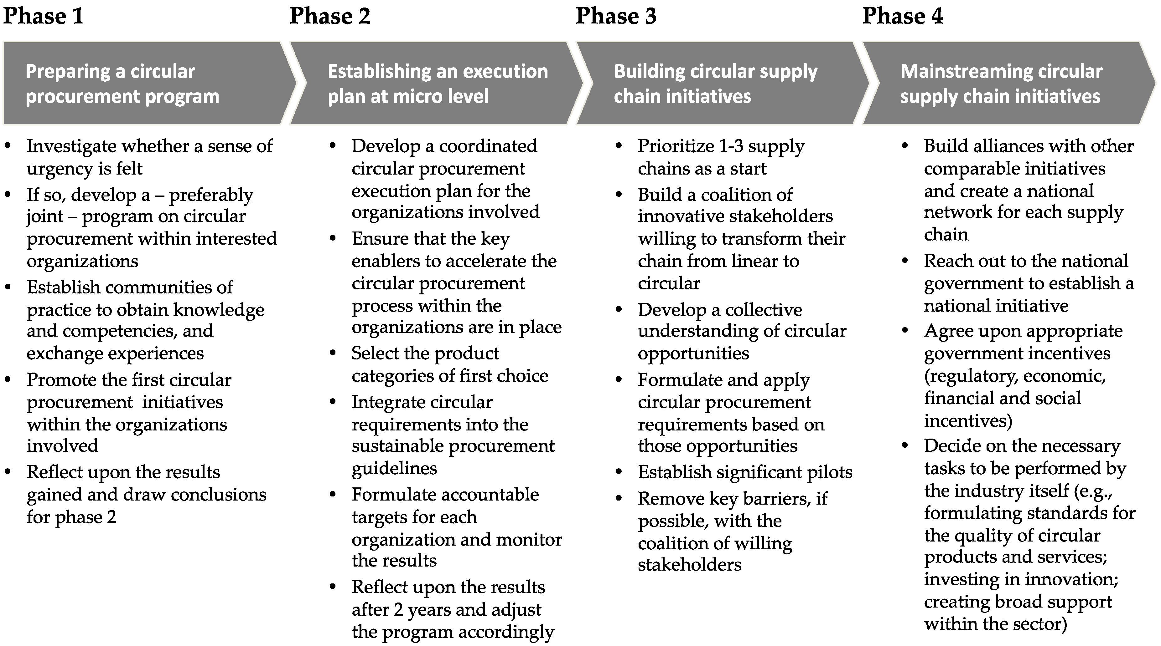 Urbansci 08 00225 g005