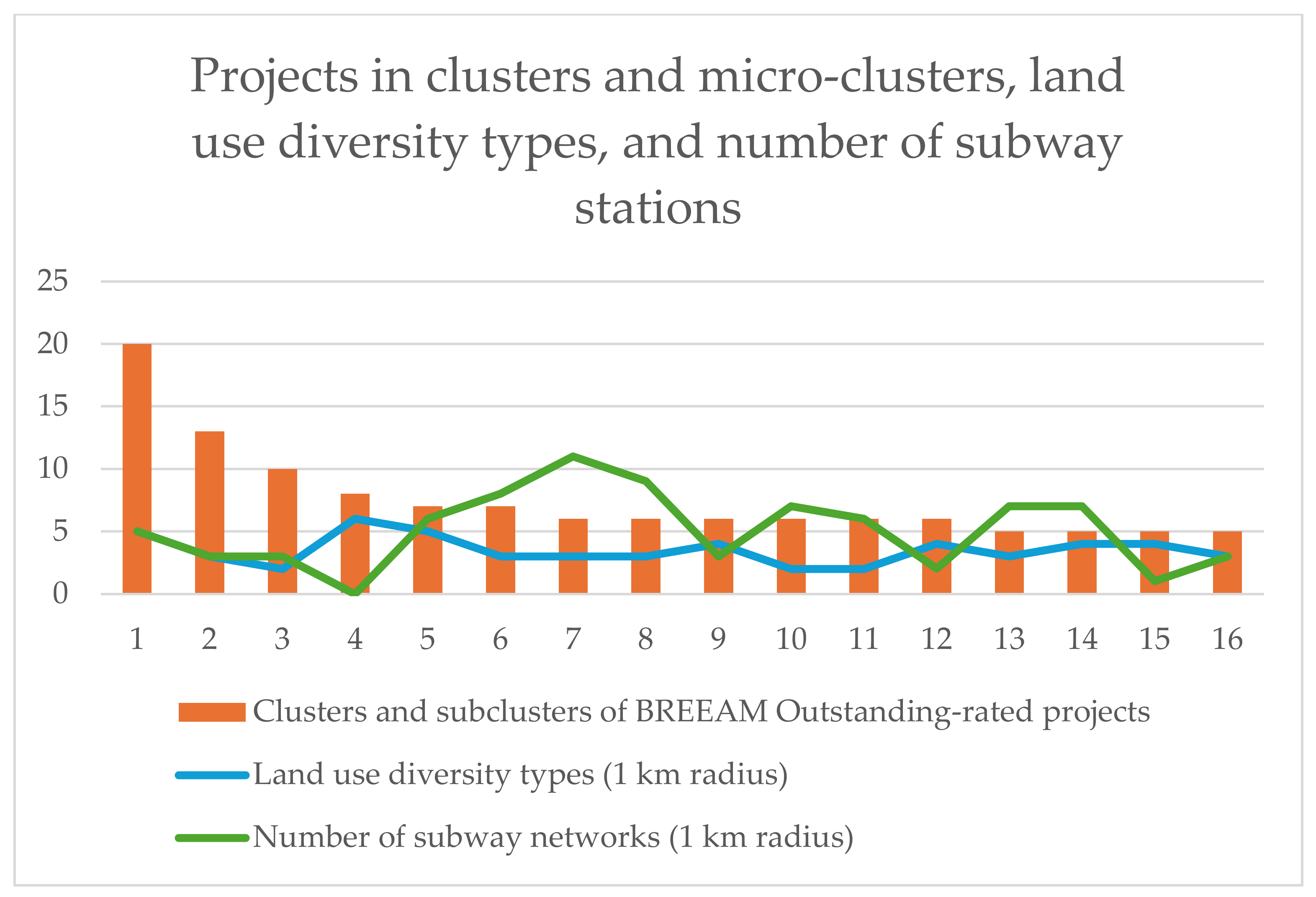 Urbansci 08 00239 g011