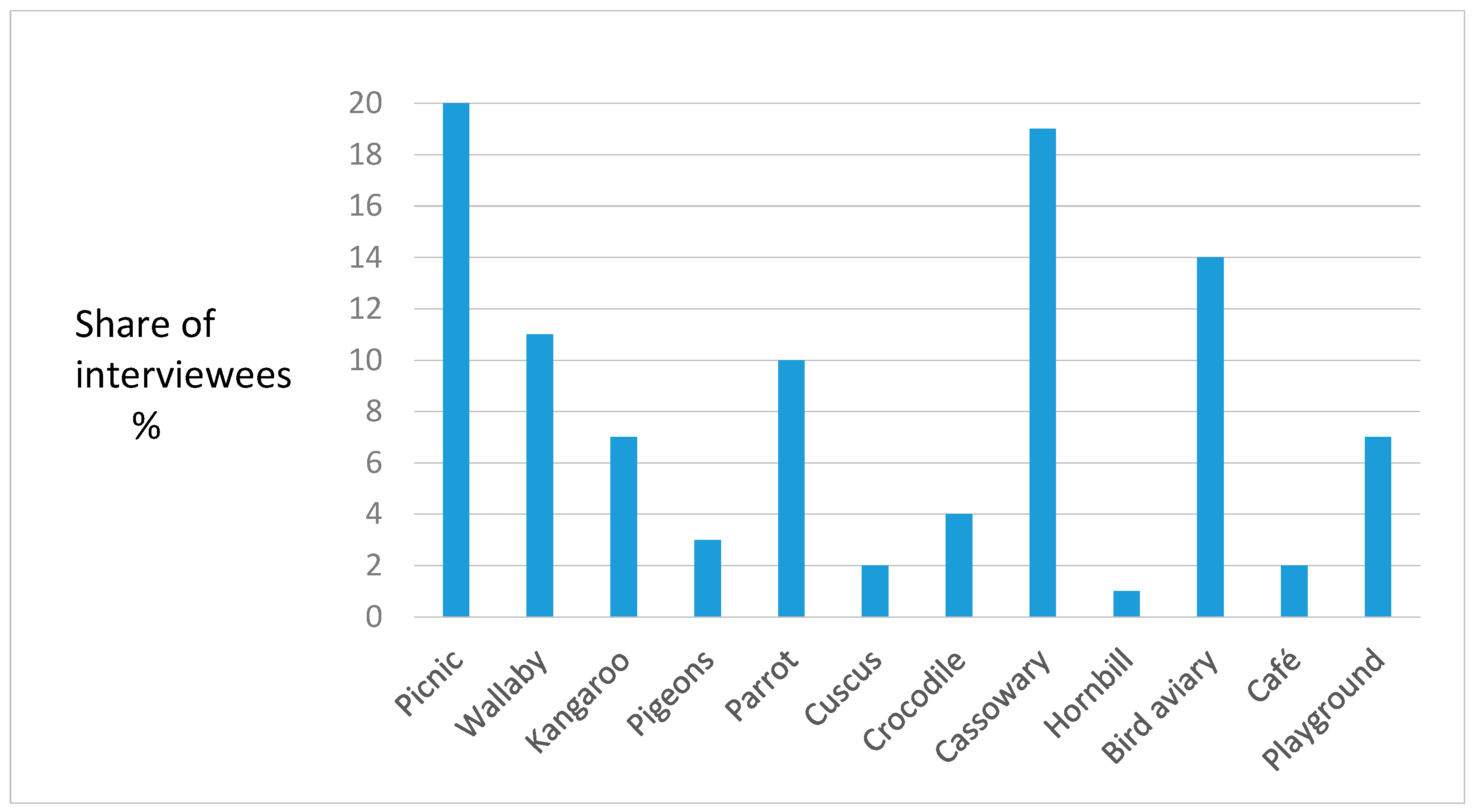 Urbansci 08 00243 g006